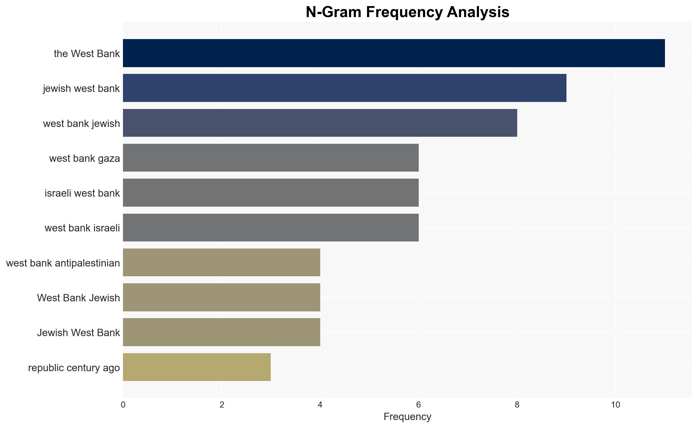 The Ultimate Goal of Jewish Settler Violence in the West Bank - Antiwar.com - Image 4