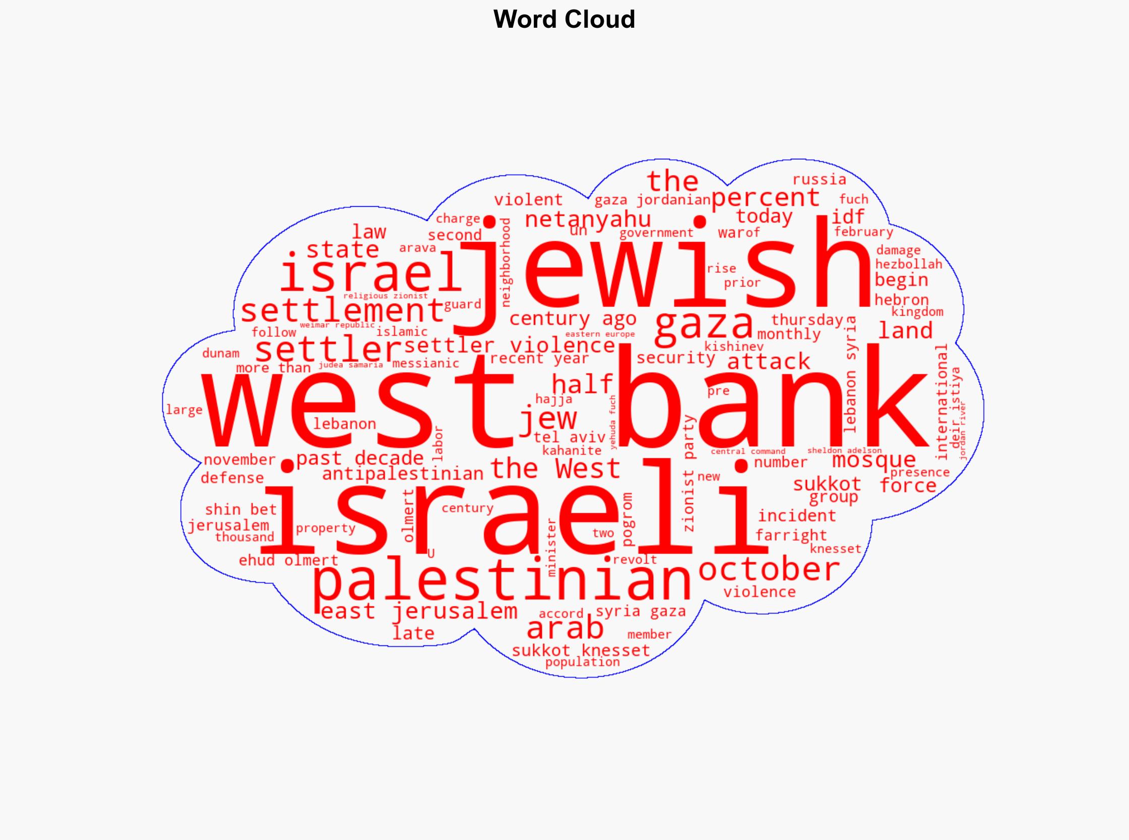 The Ultimate Goal of Jewish Settler Violence in the West Bank - Antiwar.com - Image 1