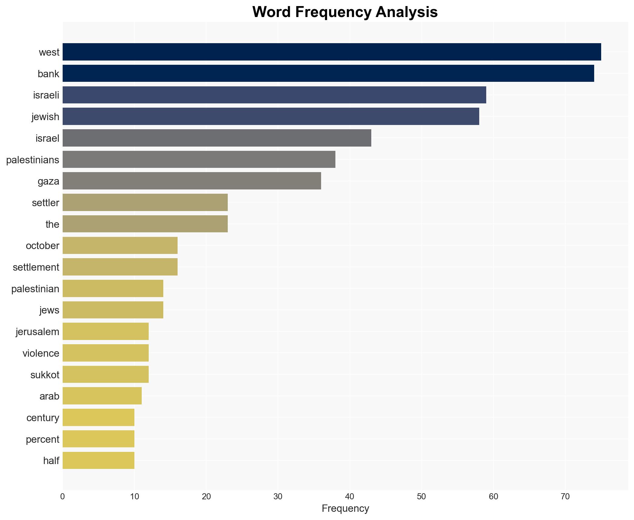 The Ultimate Goal of Jewish Settler Violence in the West Bank - Antiwar.com - Image 3