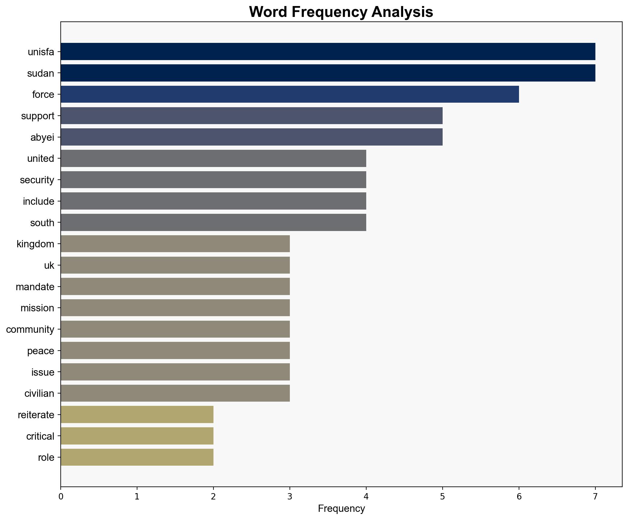 The United Kingdom reiterates its full support for UNISFA's critical role in Abyei UK statement at the UN Security Council - Globalsecurity.org - Image 3