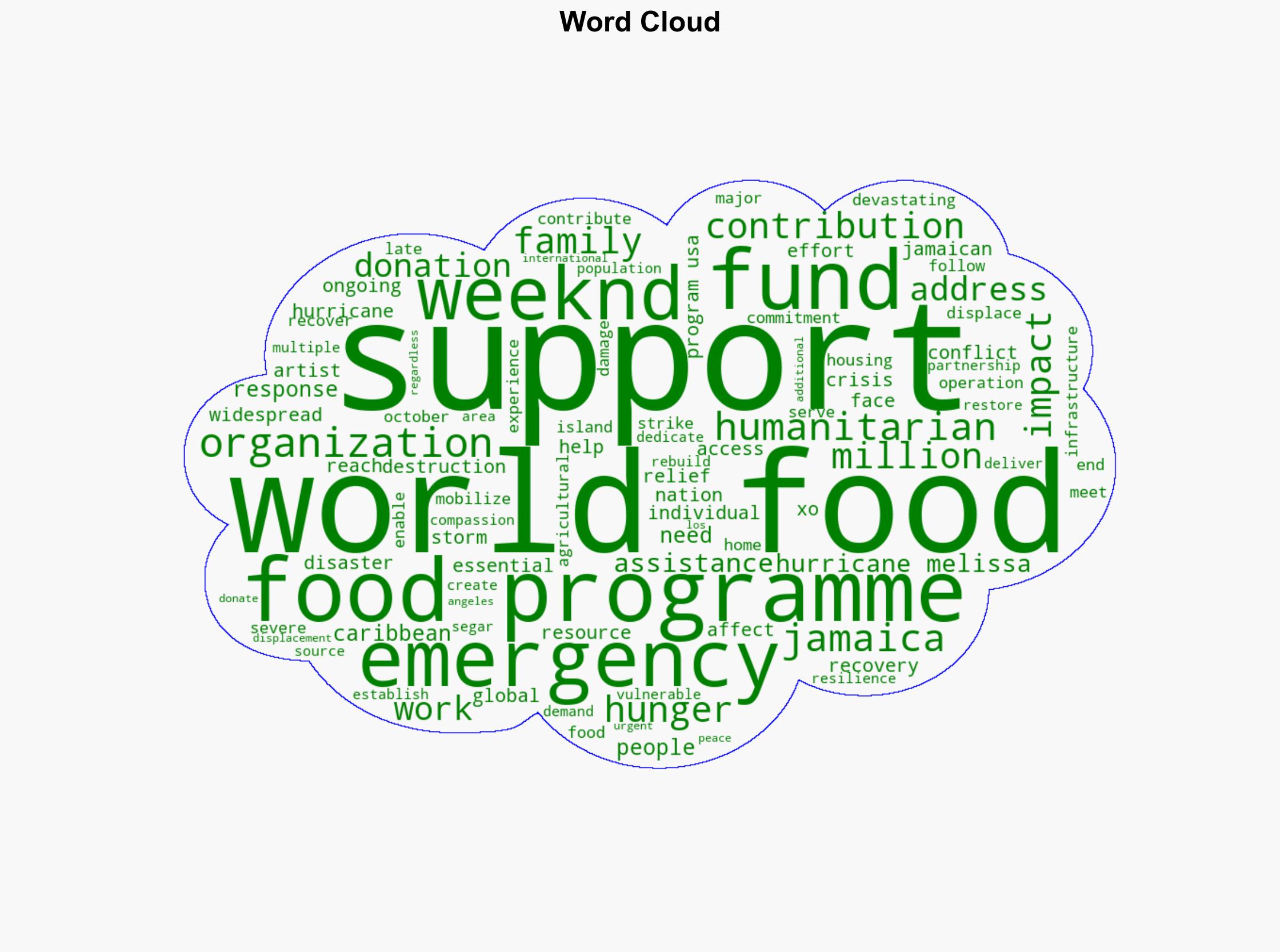 The Weeknd donates 350000 for Jamaica hurricane relief - Rolling Out - Image 1