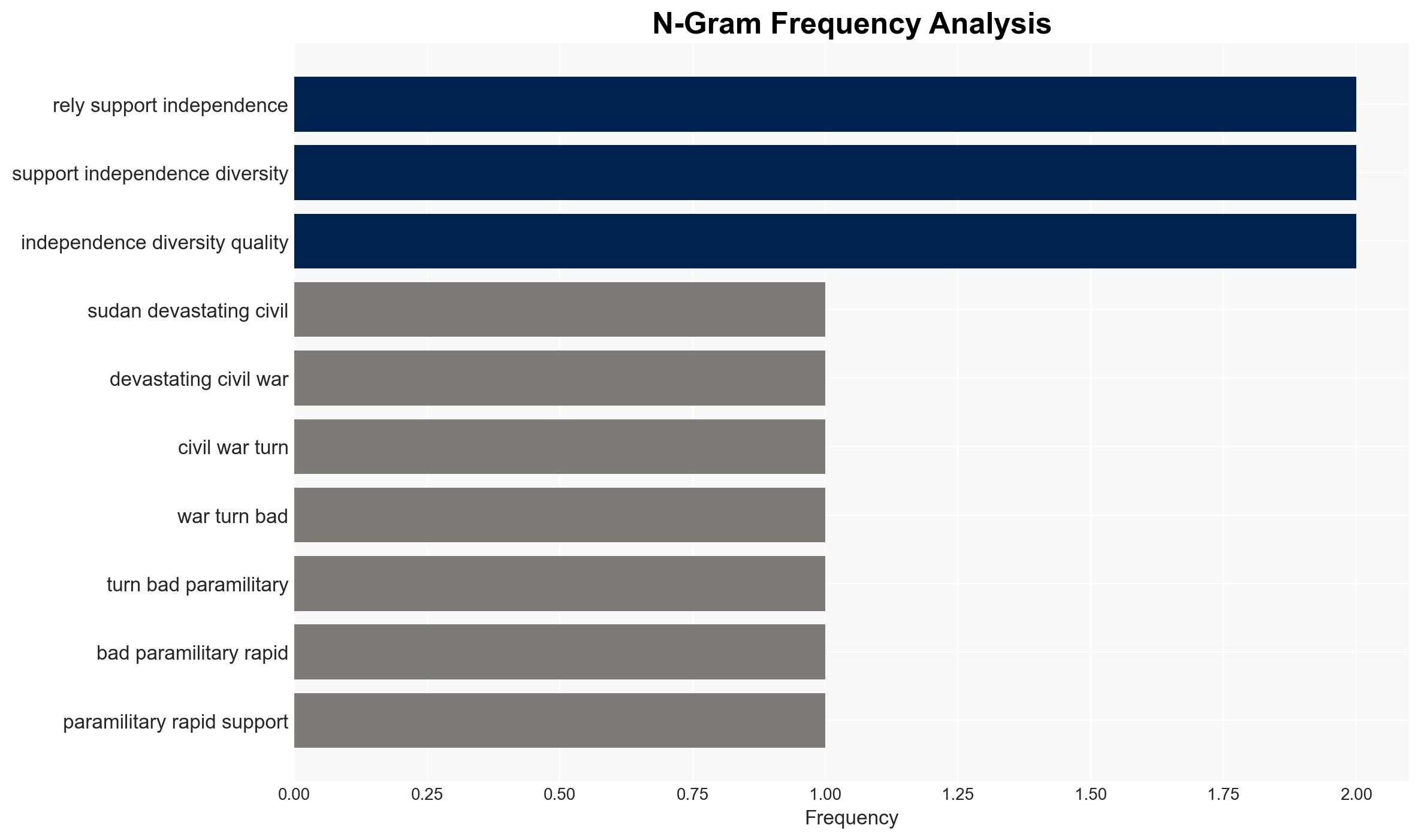 The World Must Act to Save Darfurs Innocents From Further Massacre - Fair Observer - Image 4