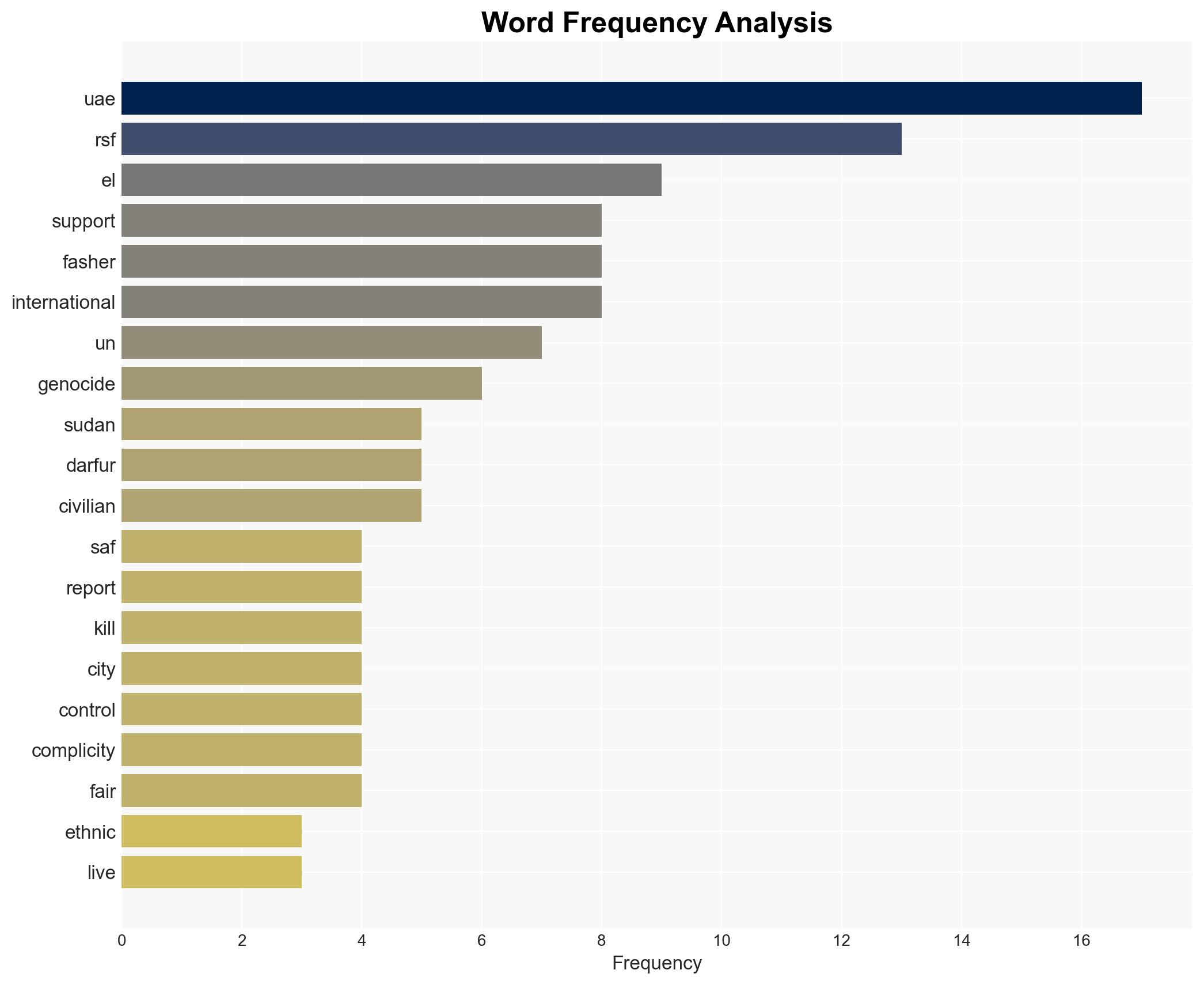 The World Must Act to Save Darfurs Innocents From Further Massacre - Fair Observer - Image 3