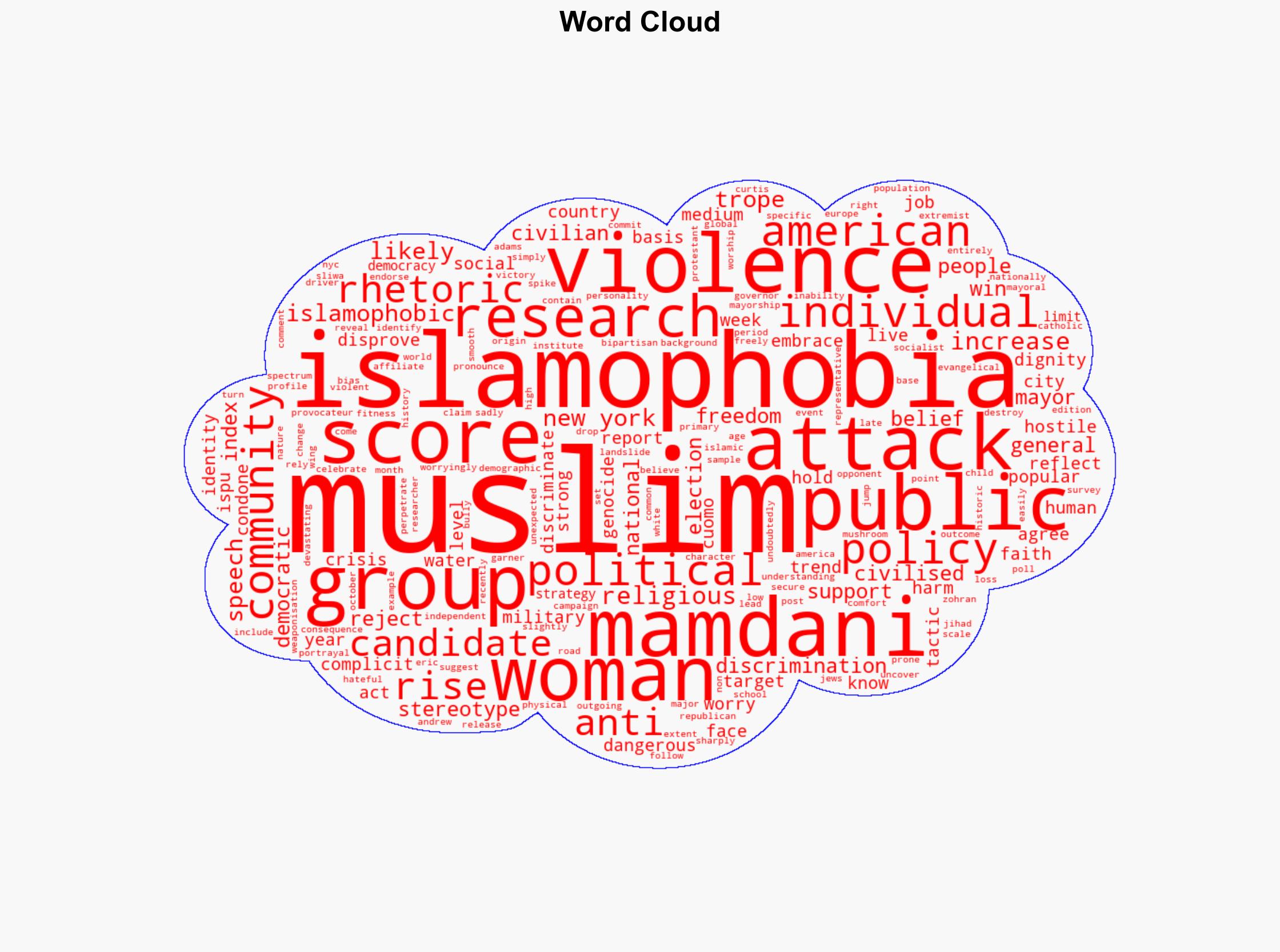 The bipartisan comfort with Islamophobia harms us all - Al Jazeera English - Image 1