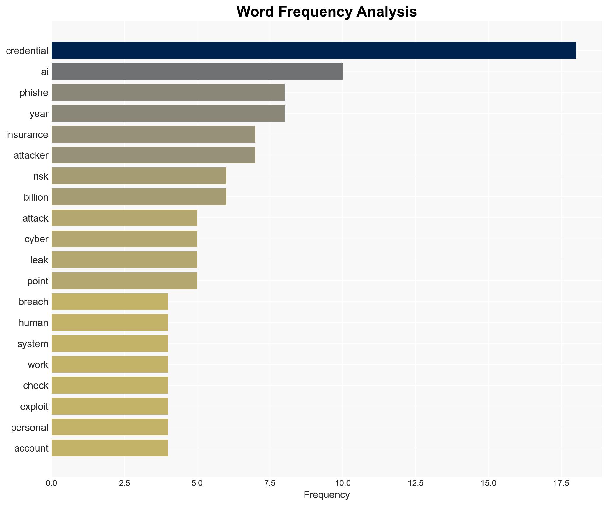 The breaches everyone gets hit by and how to stop them - Image 3