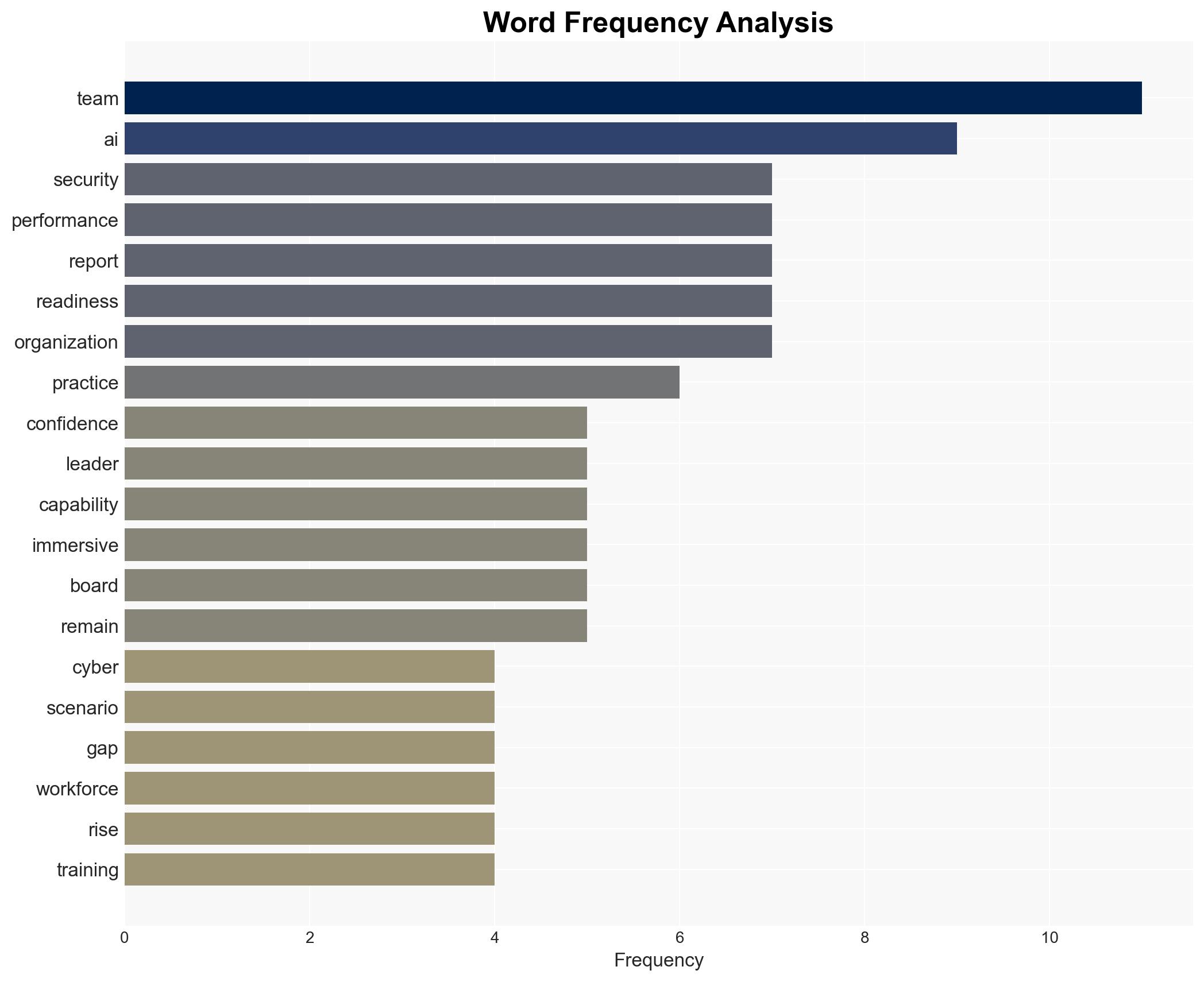 The confidence trap holding security back - Help Net Security - Image 3