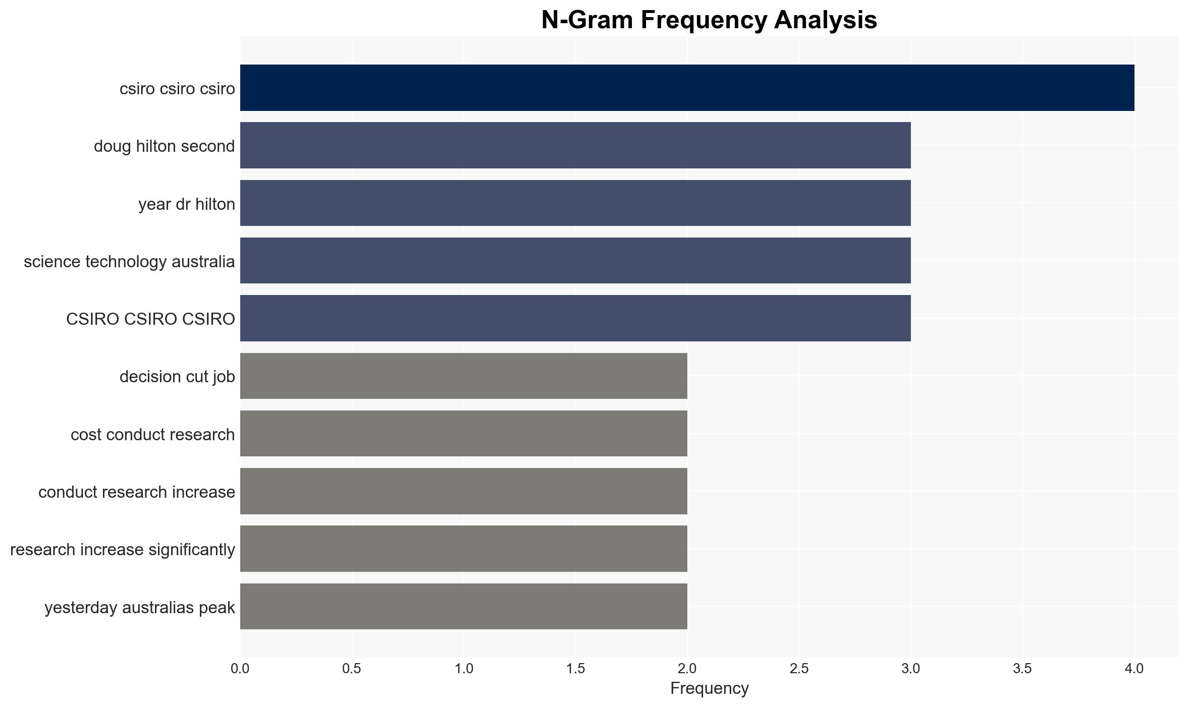 'The cost of science has gone up' CSIRO chief defends job cuts - ABC News (AU) - Image 4
