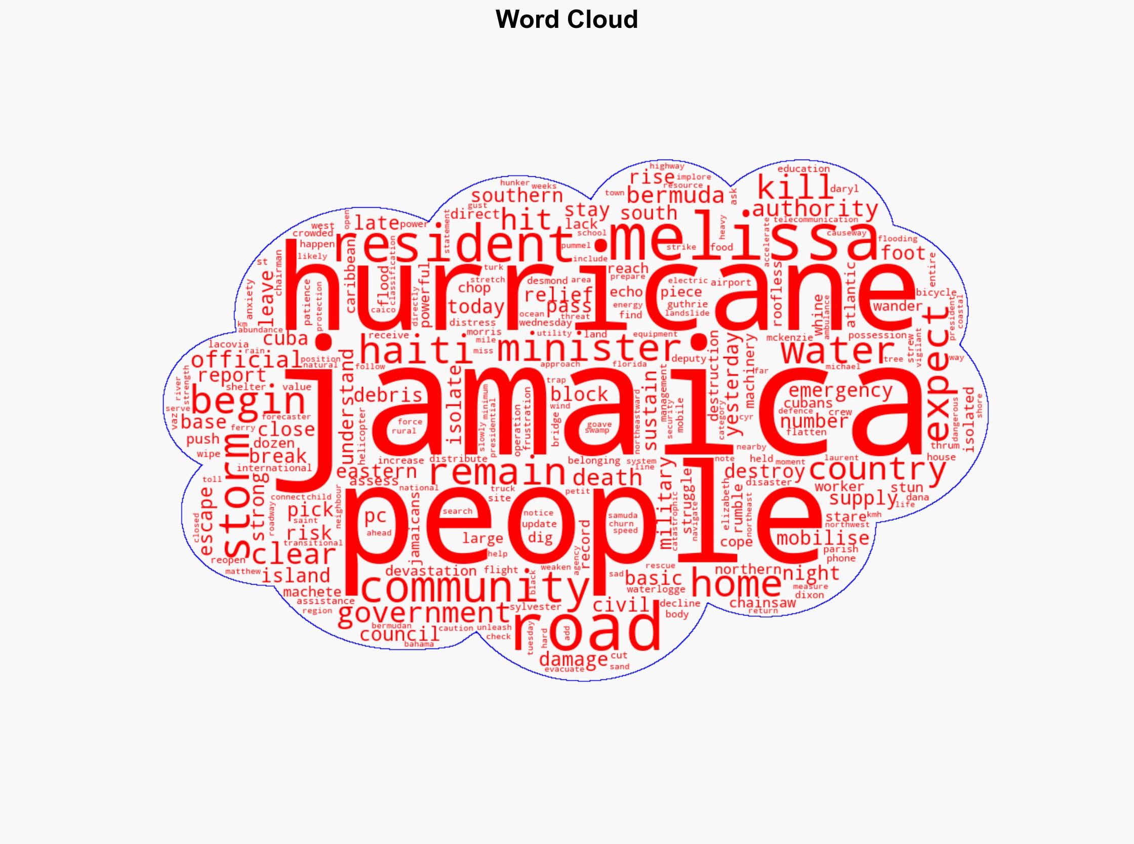 The country is broken residents pick up pieces after devastation of Hurricane Melissa - Independent.ie - Image 1