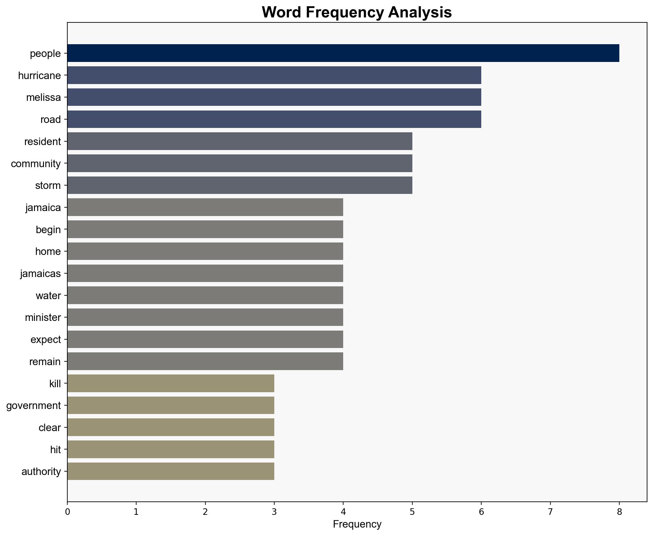 The country is broken residents pick up pieces after devastation of Hurricane Melissa - Independent.ie - Image 3