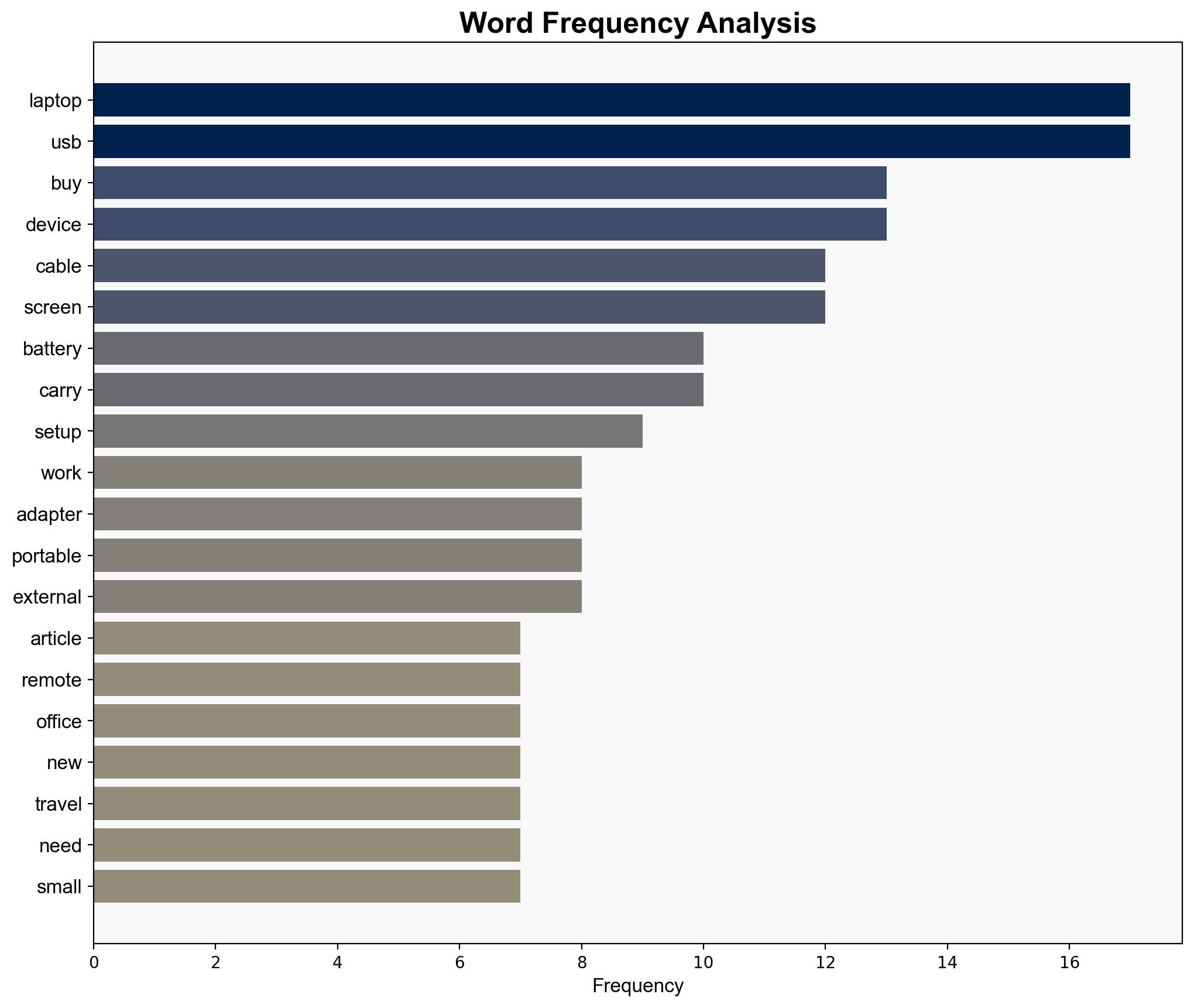 The evolution of my remote office setup 2025 - Toscalix.com - Image 3