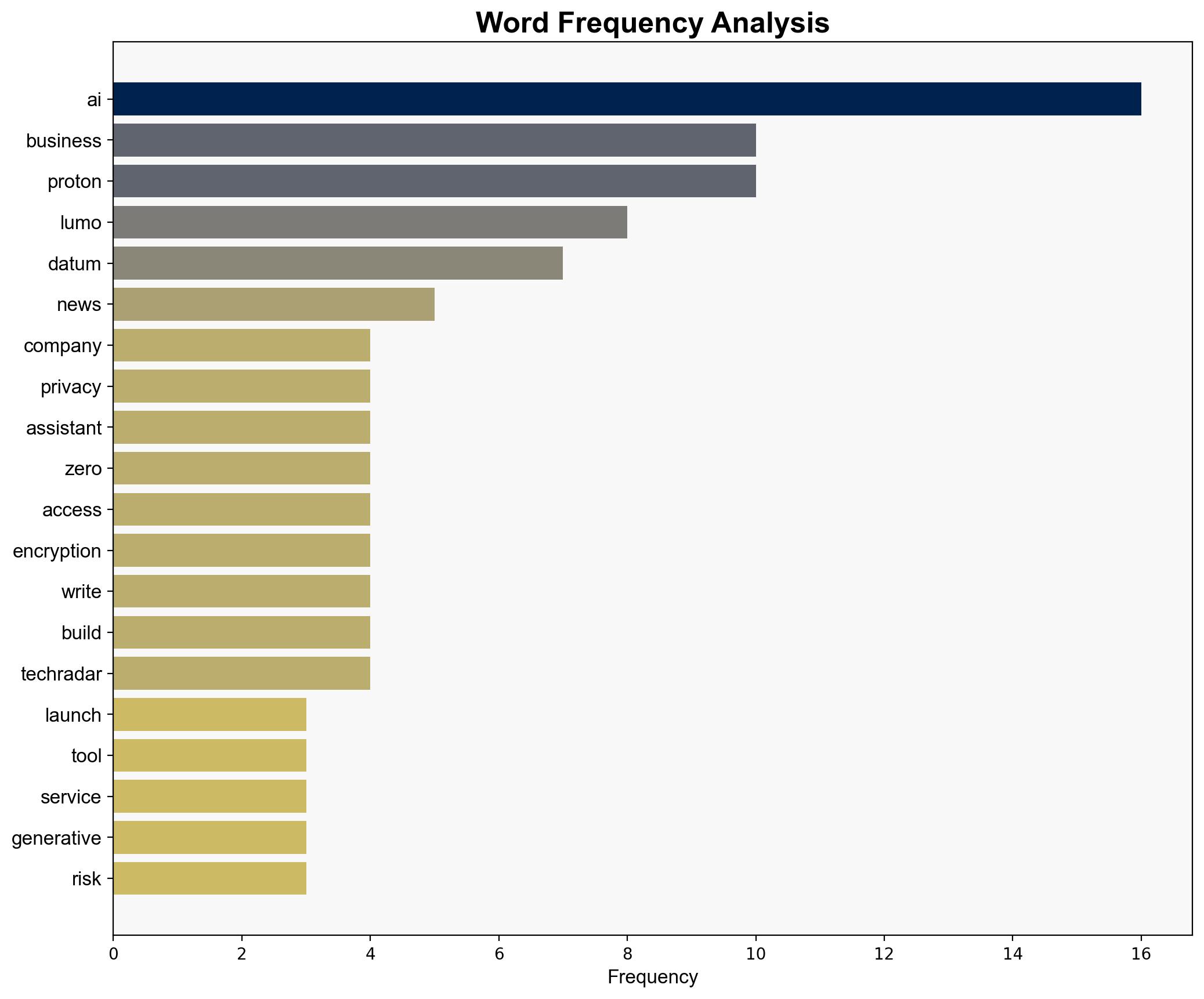 The firm behind one of the best business VPNs around is launching a Gen AI tool - here's what it could do for your company - TechRadar - Image 3