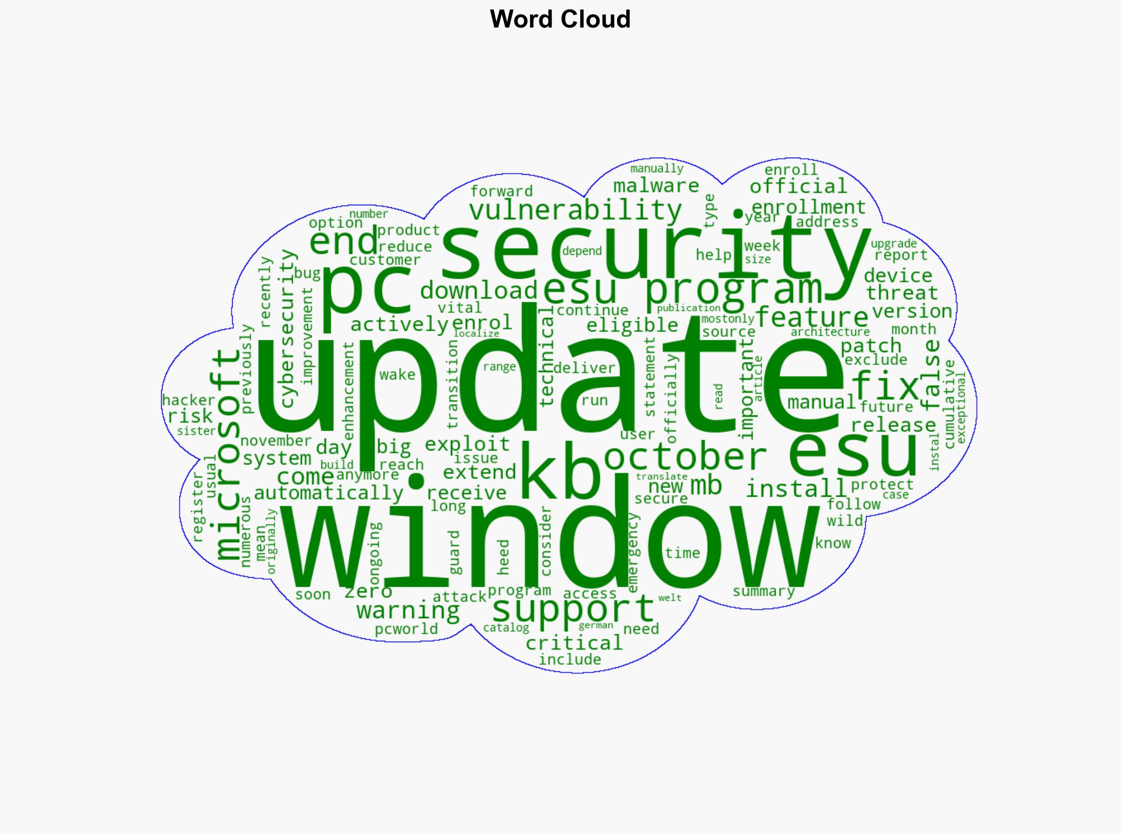 The first ESU update for Windows 10 arrives Heres whats inside - PCWorld - Image 1