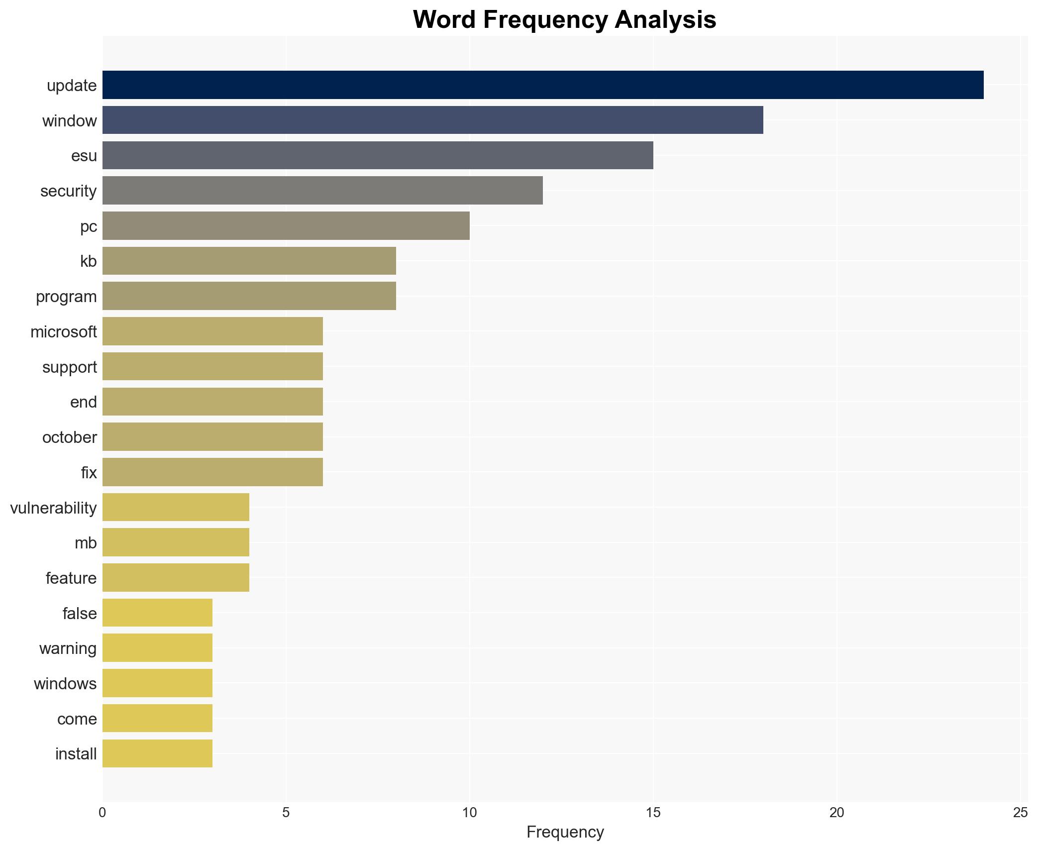 The first ESU update for Windows 10 arrives Heres whats inside - PCWorld - Image 3