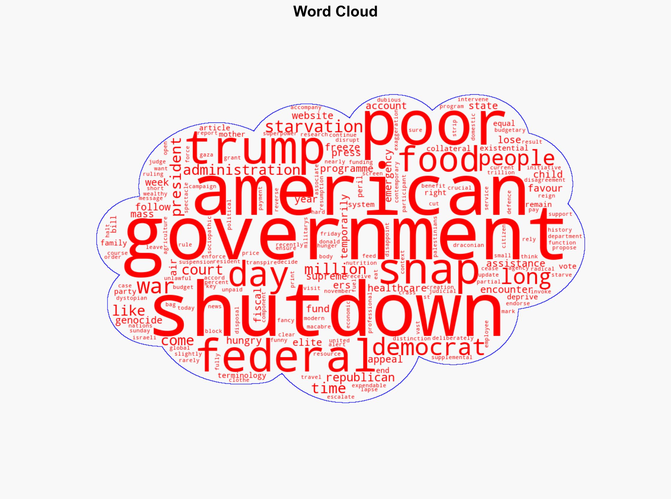 The government shutdown has escalated the US war on the poor - Al Jazeera English - Image 1