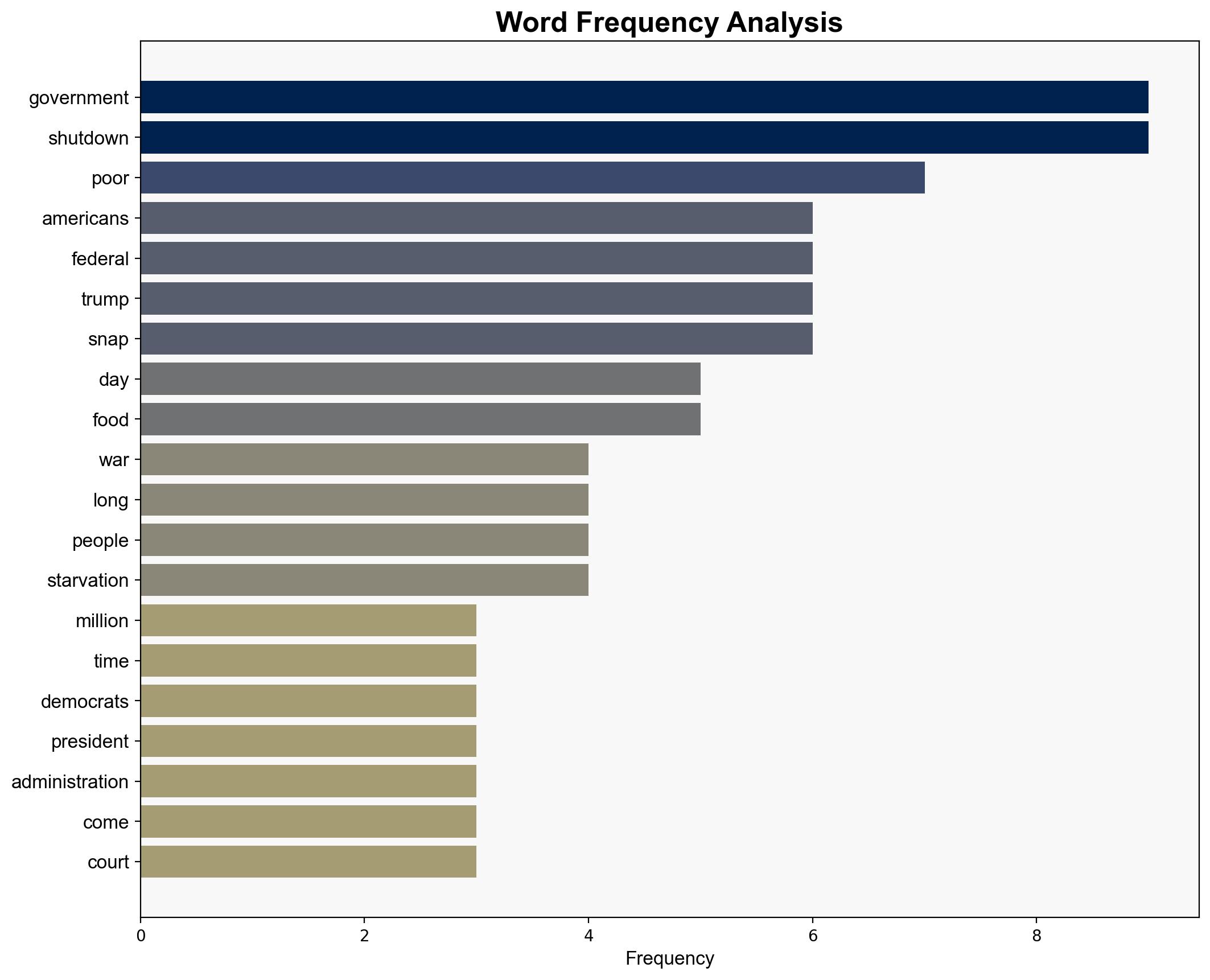 The government shutdown has escalated the US war on the poor - Al Jazeera English - Image 3