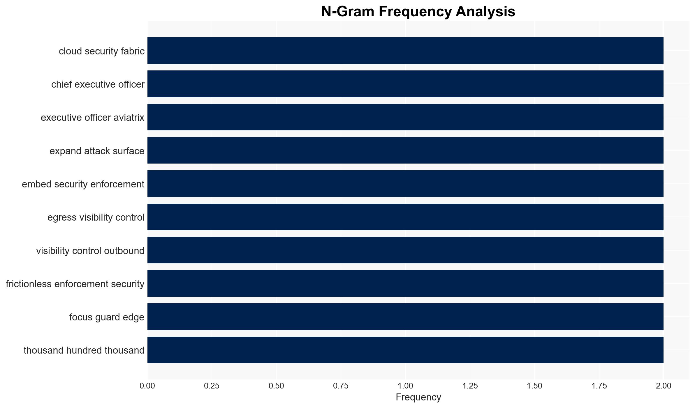 The hidden gaps in your cloud security fabric - Image 4