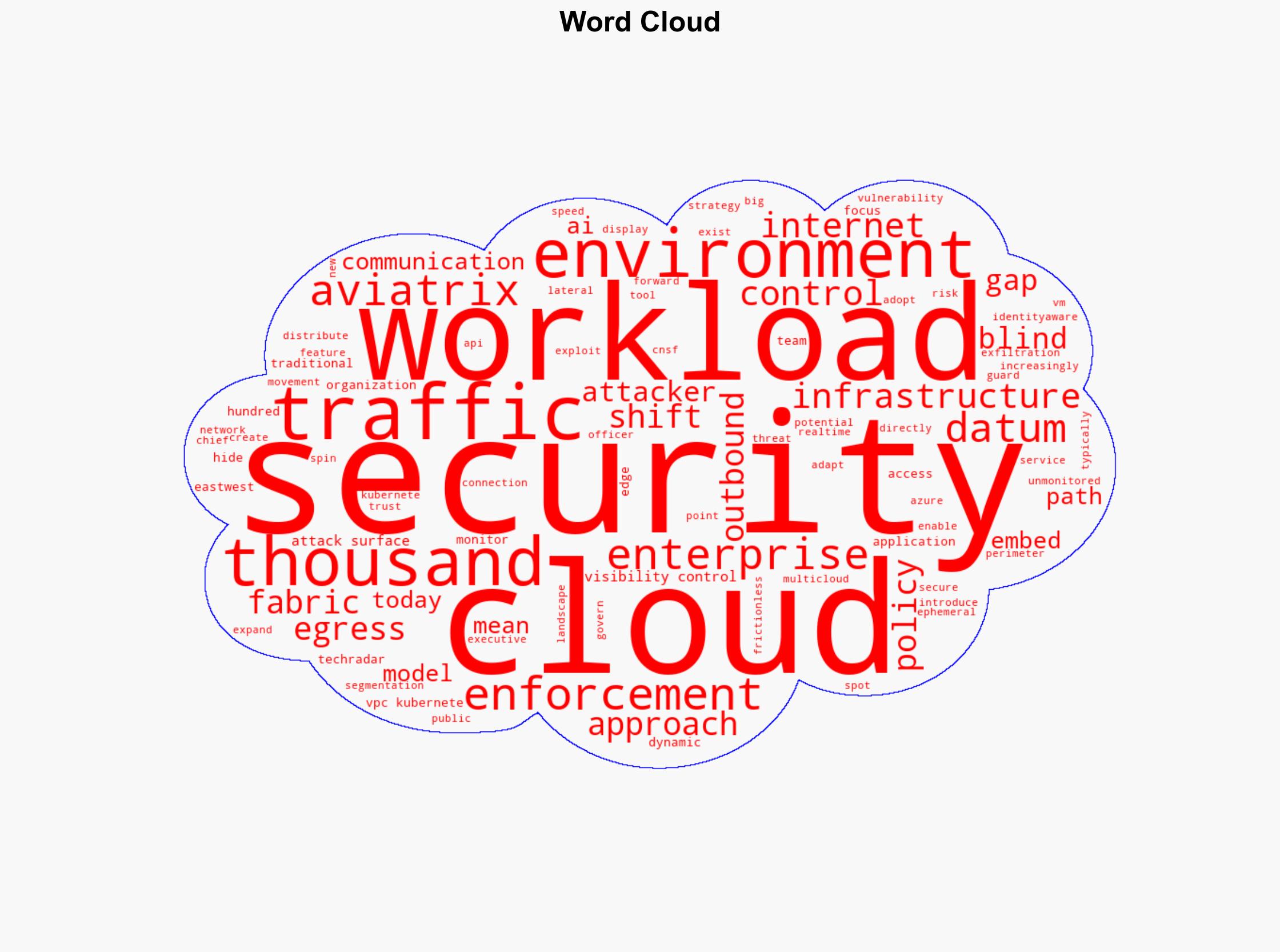 The hidden gaps in your cloud security fabric - Image 1