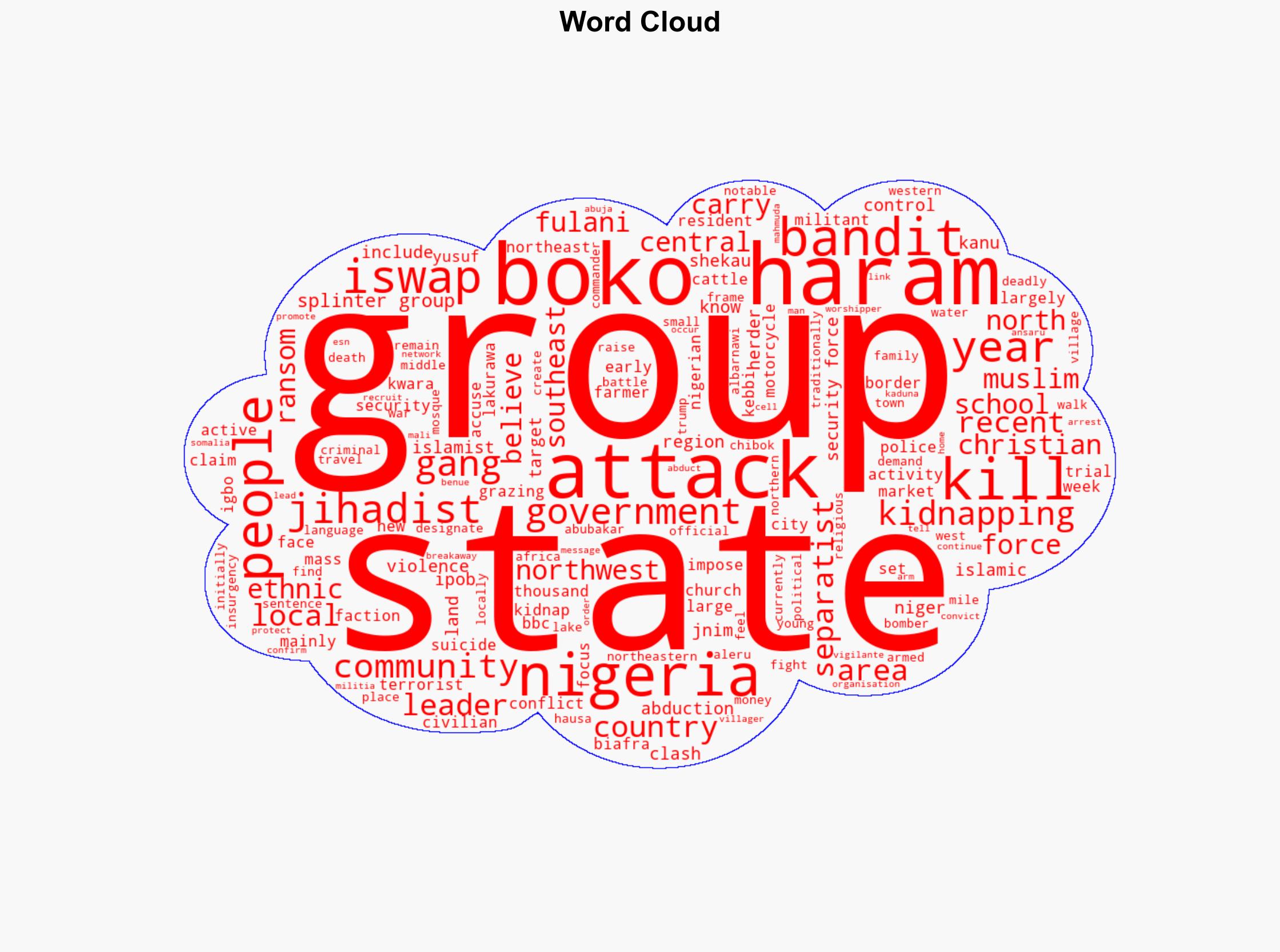 The kidnap gangs jihadists and separatists wreaking havoc in Nigeria - Image 1