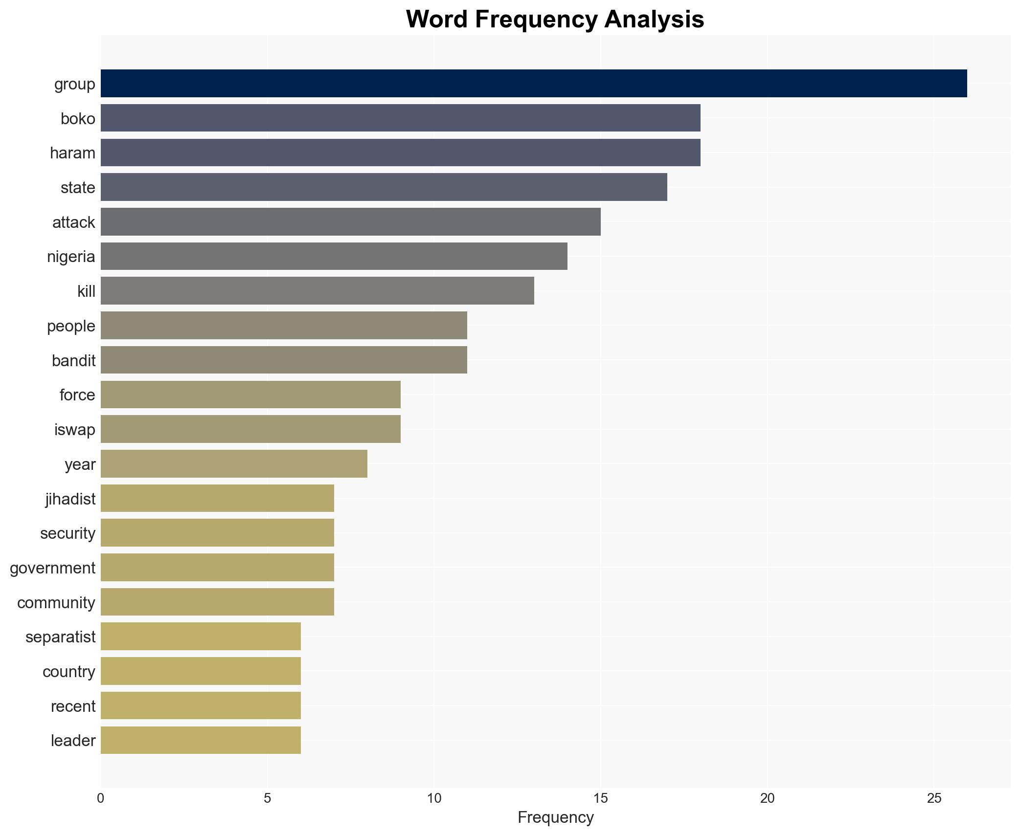 The kidnap gangs jihadists and separatists wreaking havoc in Nigeria - Image 3