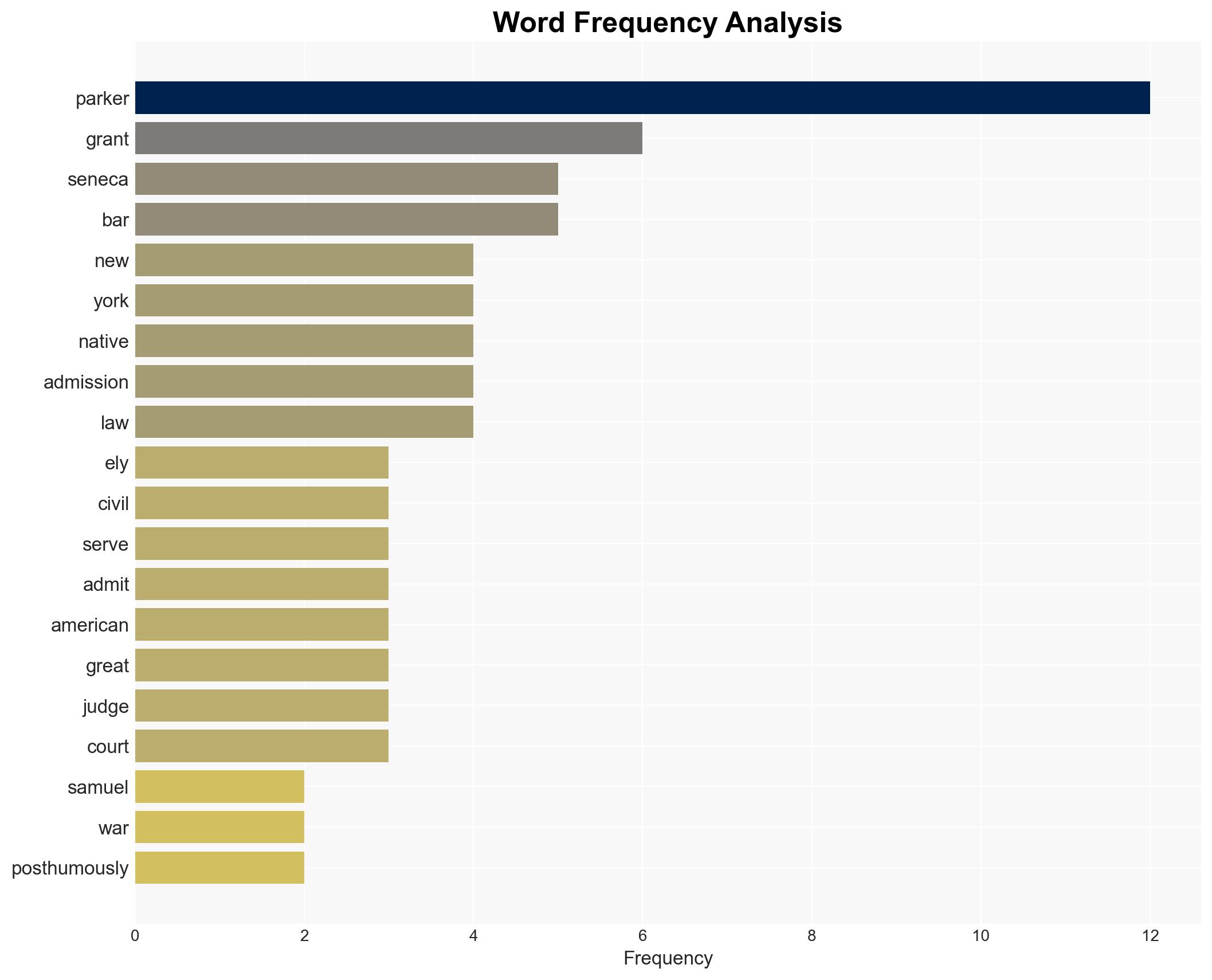 The lawyer who literally wrote the legal terms for the end of the Civil War is finally a member of the New York State Bar 130 years after his death - Fortune - Image 3