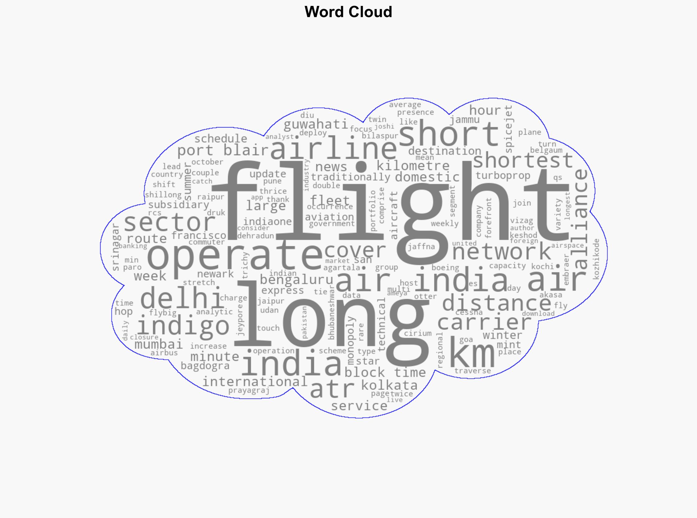 The longest and shortest flights in Indian aviation this winter - Livemint - Image 1
