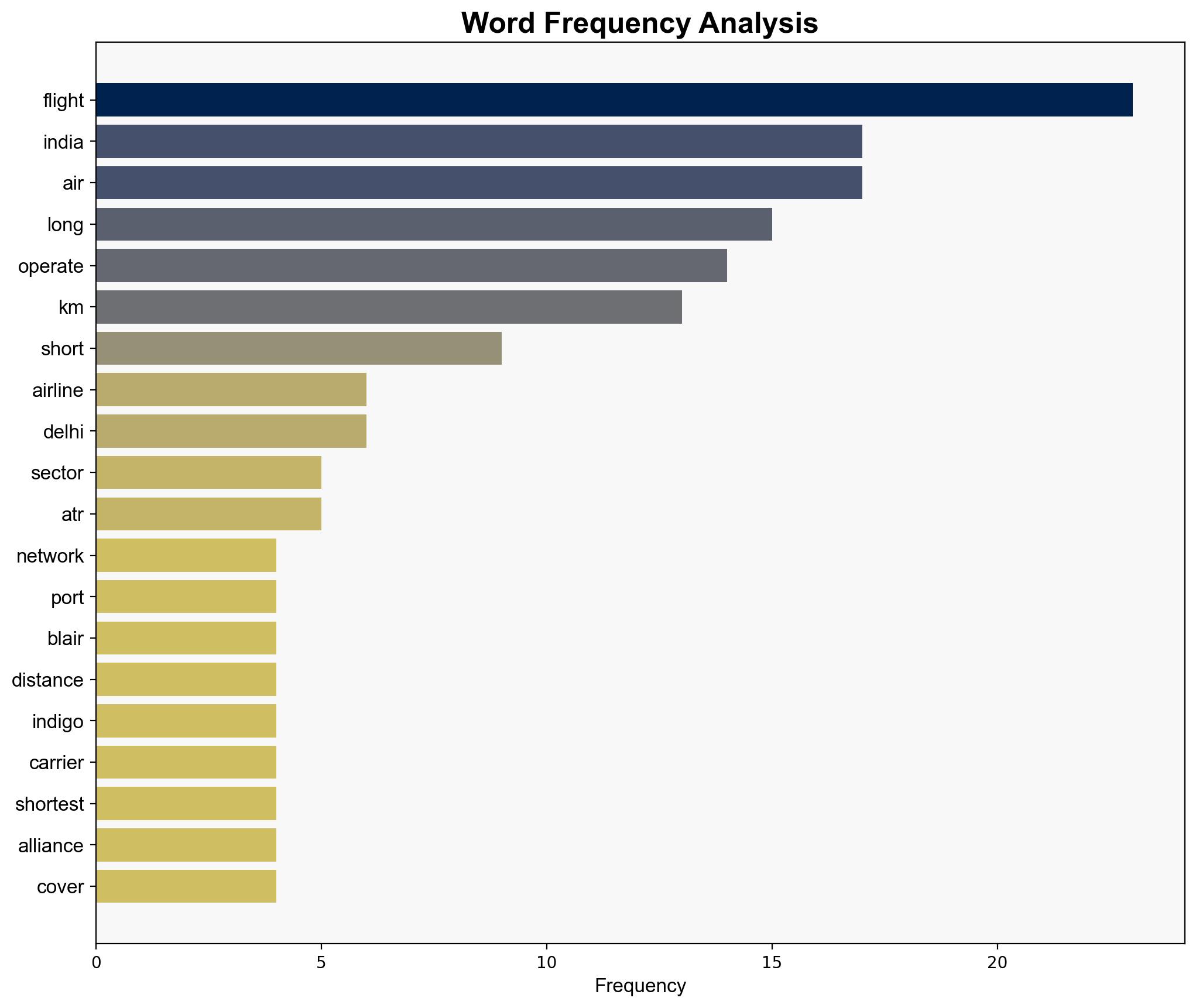 The longest and shortest flights in Indian aviation this winter - Livemint - Image 3