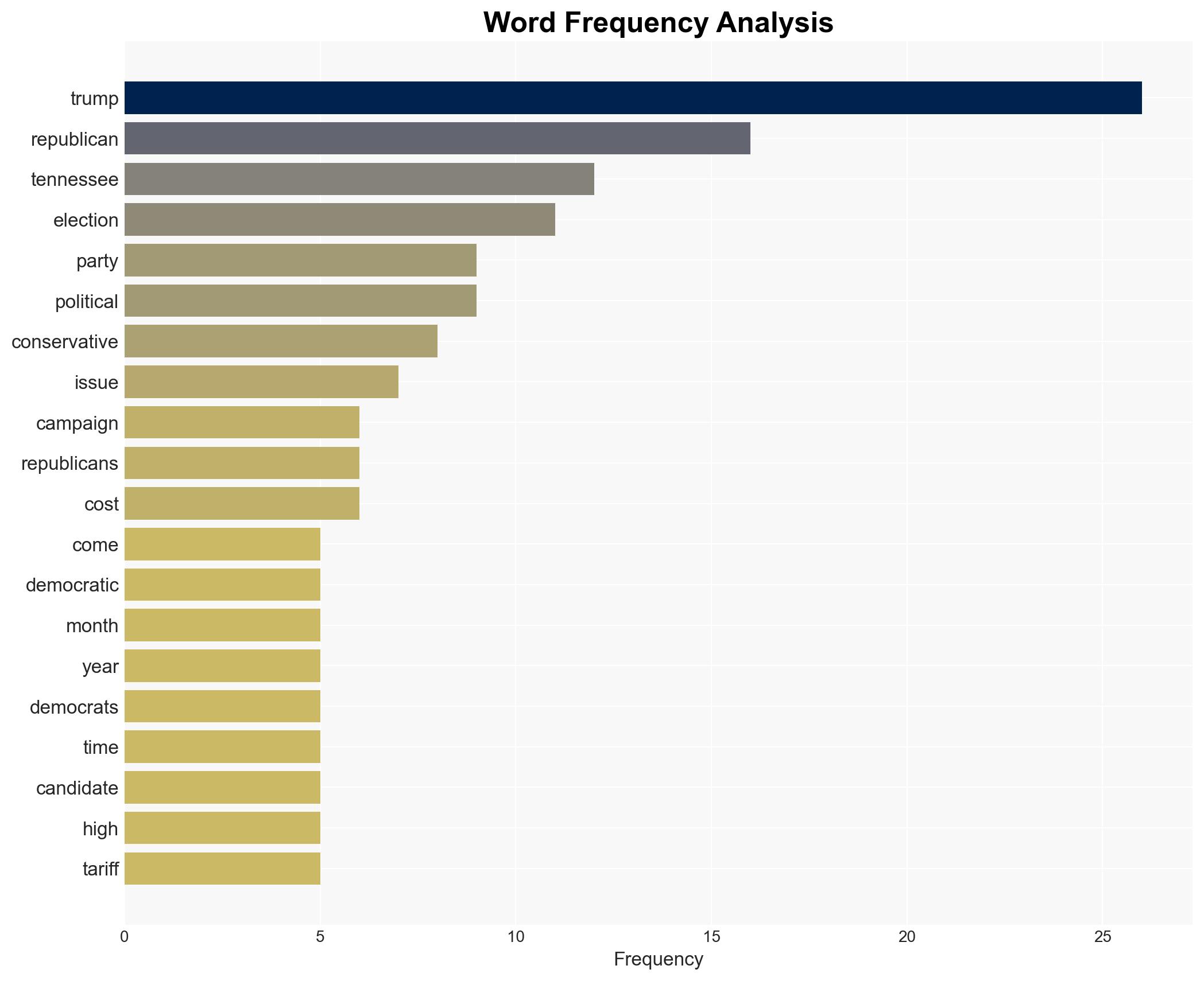 The looming election Trump can't afford to lose - Image 3