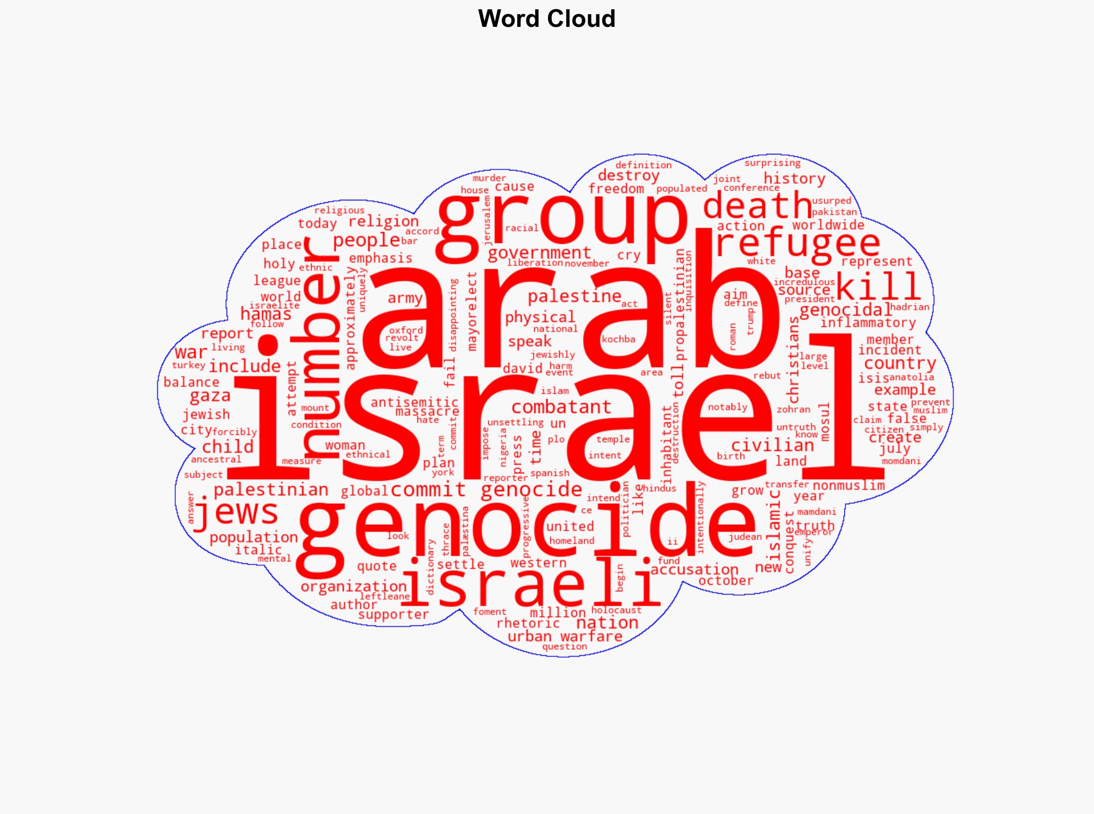 The master plan of Genocide accusations - Image 1