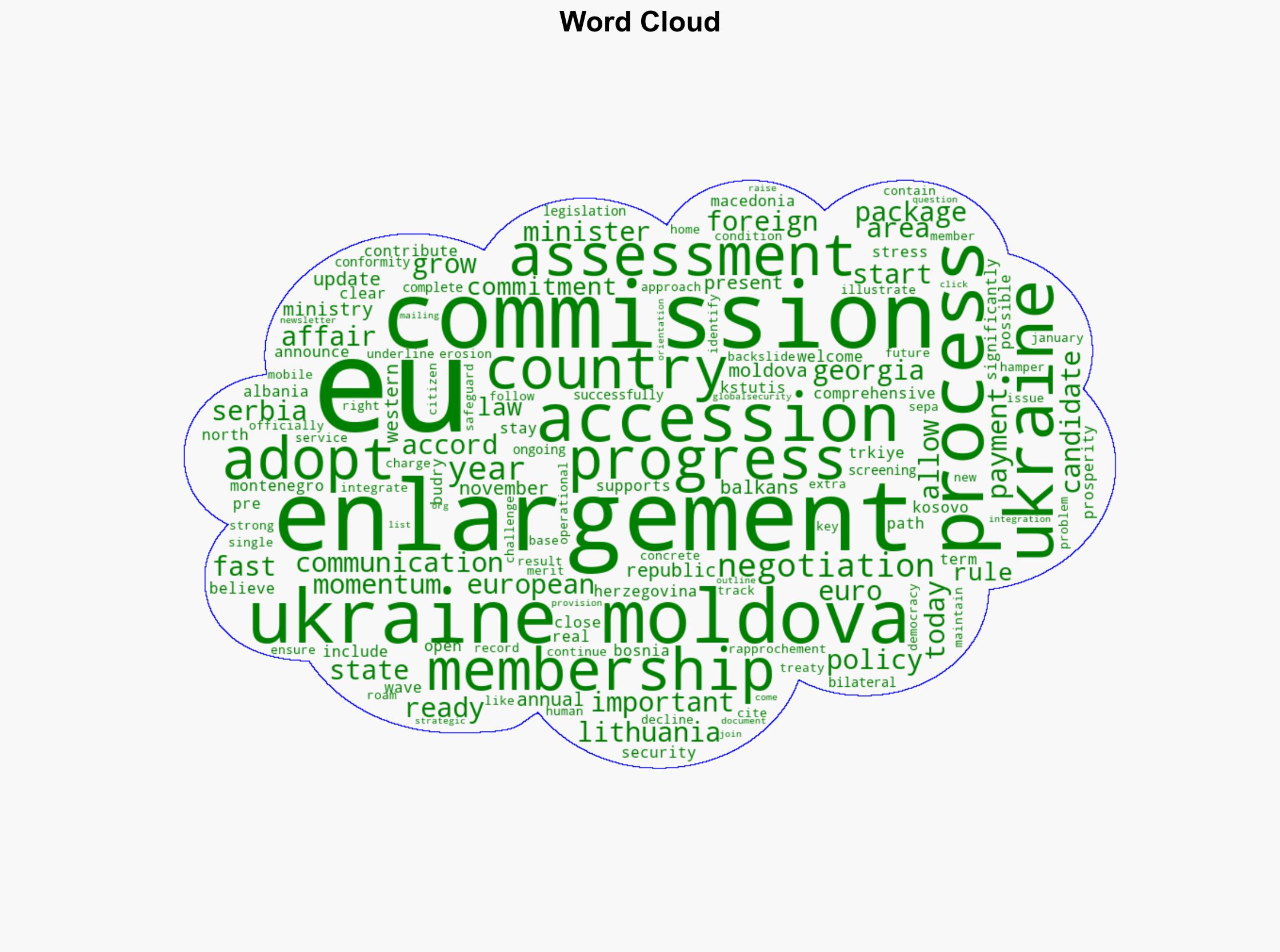 The momentum for EU enlargement is growing Ukraine Moldova and the Western Balkans are making progress towards EU membership - Globalsecurity.org - Image 1
