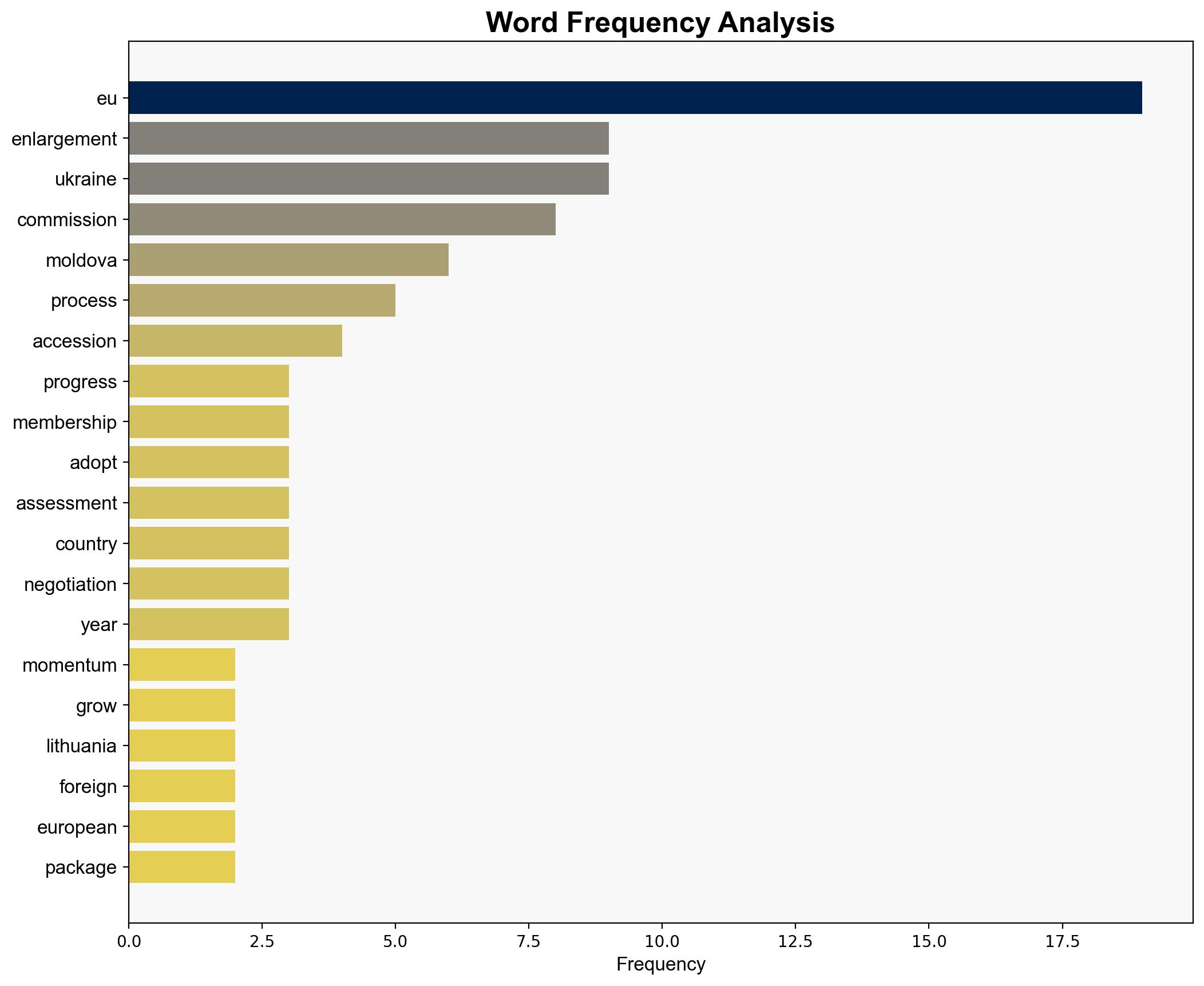 The momentum for EU enlargement is growing Ukraine Moldova and the Western Balkans are making progress towards EU membership - Globalsecurity.org - Image 3