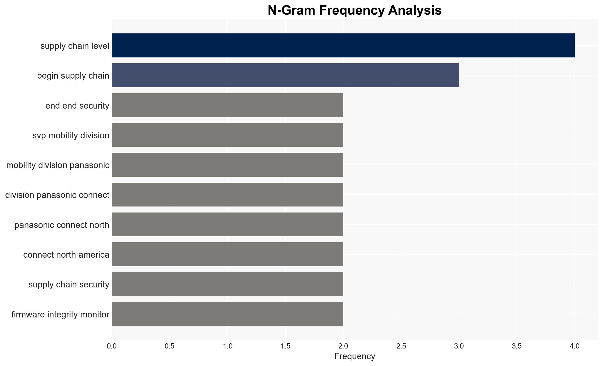The new age of layered security from supply chains to endpoints - TechRadar - Image 4