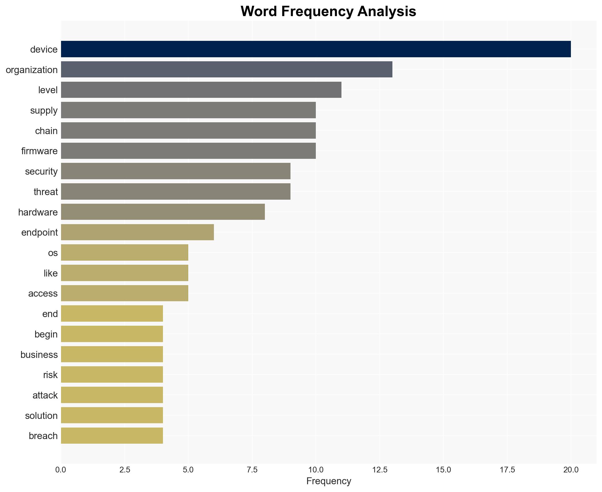 The new age of layered security from supply chains to endpoints - TechRadar - Image 3
