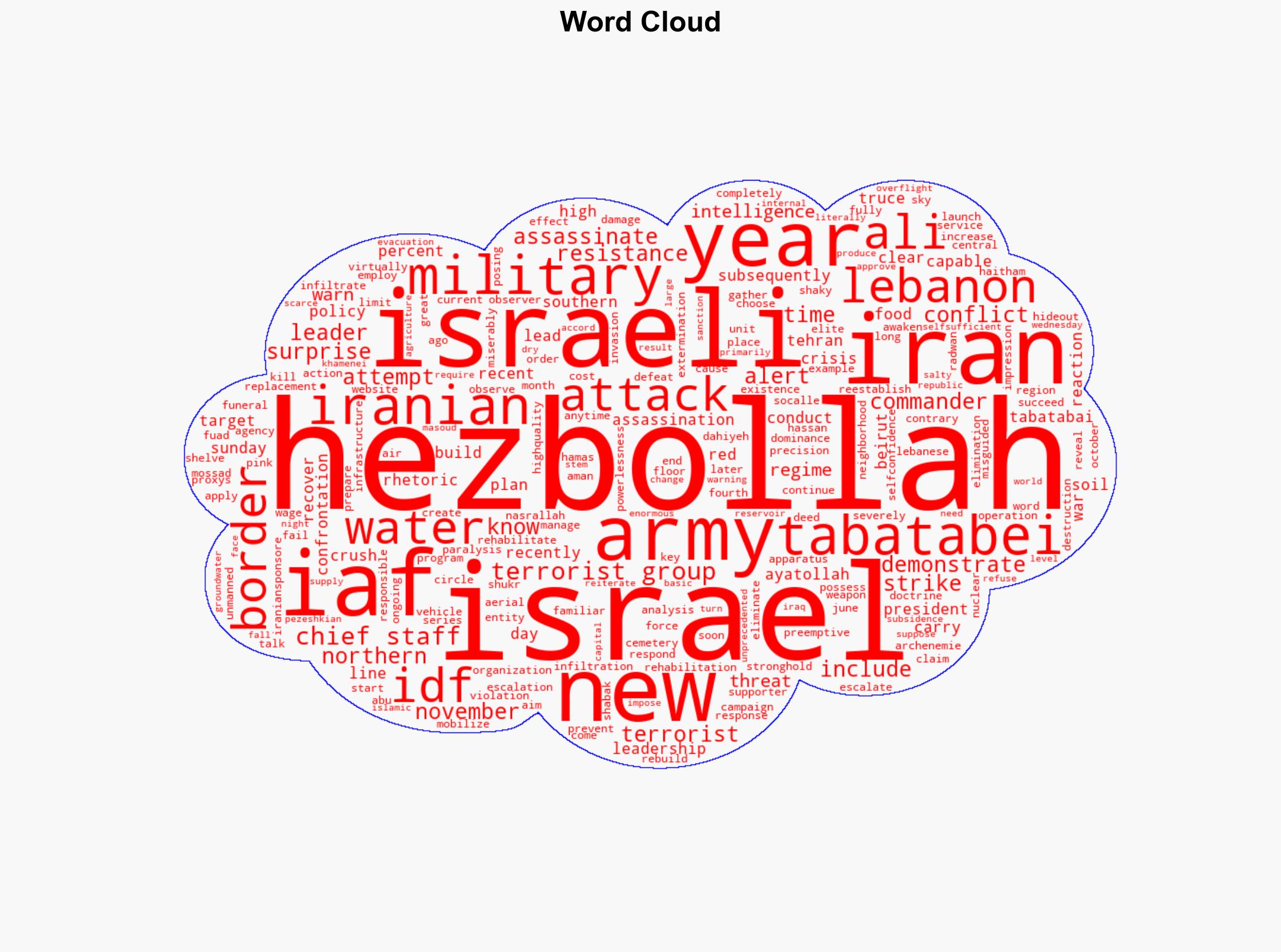 The non-existent truce between Hezbollah and Israel - Image 1
