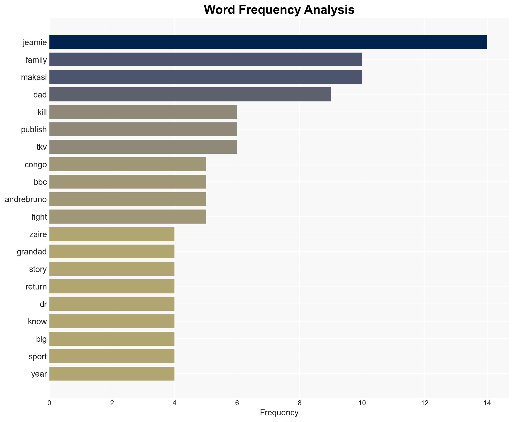 The president killed my grandad and targeted my dad - title contender TKV - Image 3