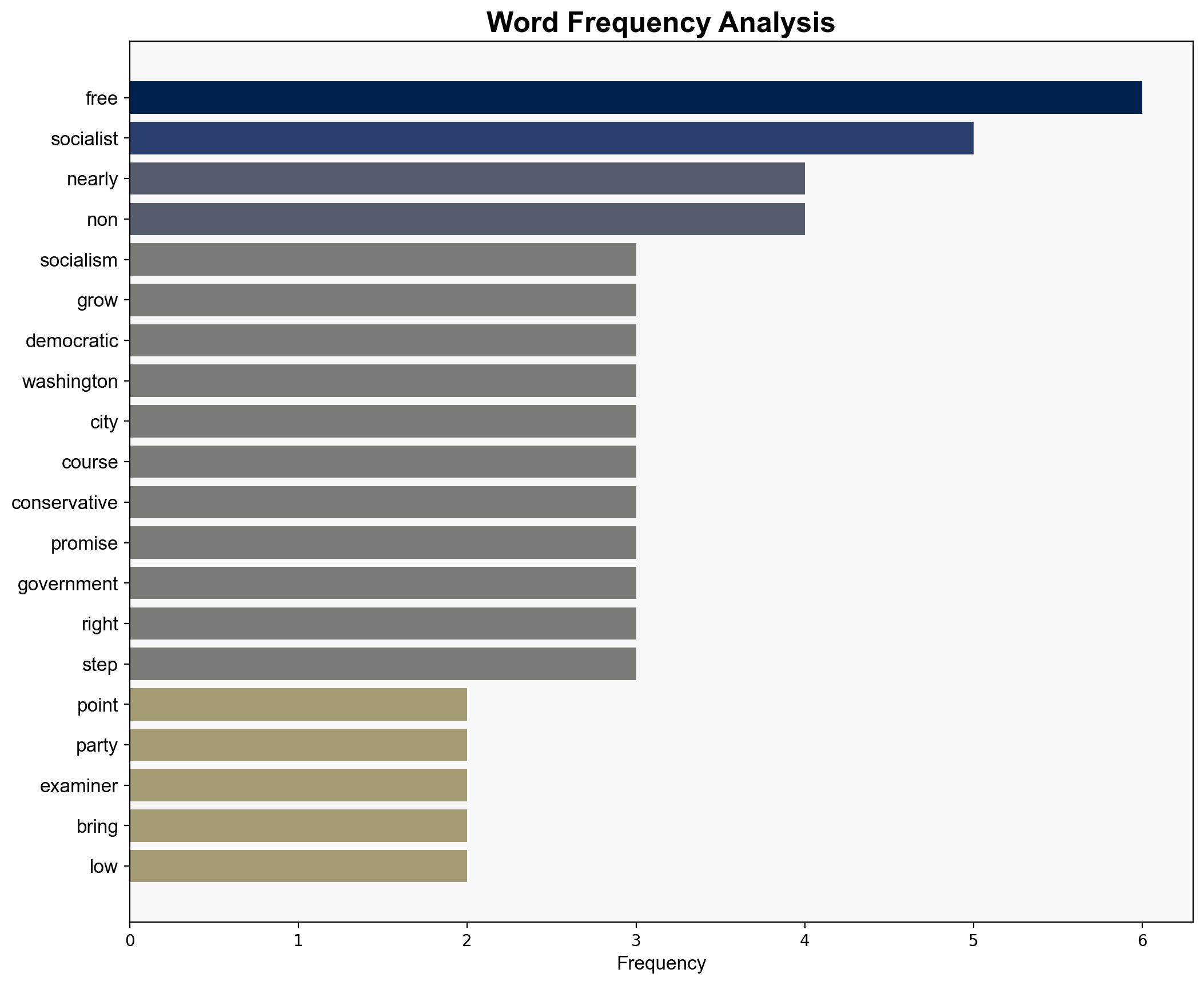 The socialist elephant is in the room -- and it's getting bigger - Americanthinker.com - Image 3