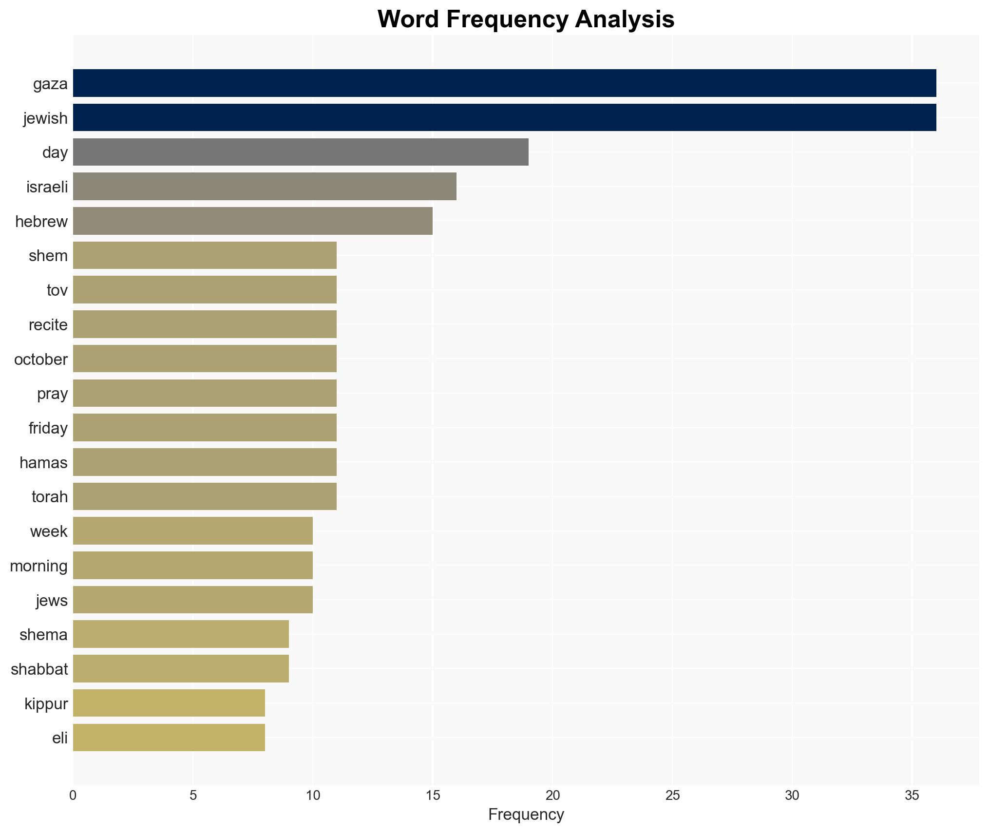 The spiritual war between Jihadists and Jews in the tunnels - Israelnationalnews.com - Image 3