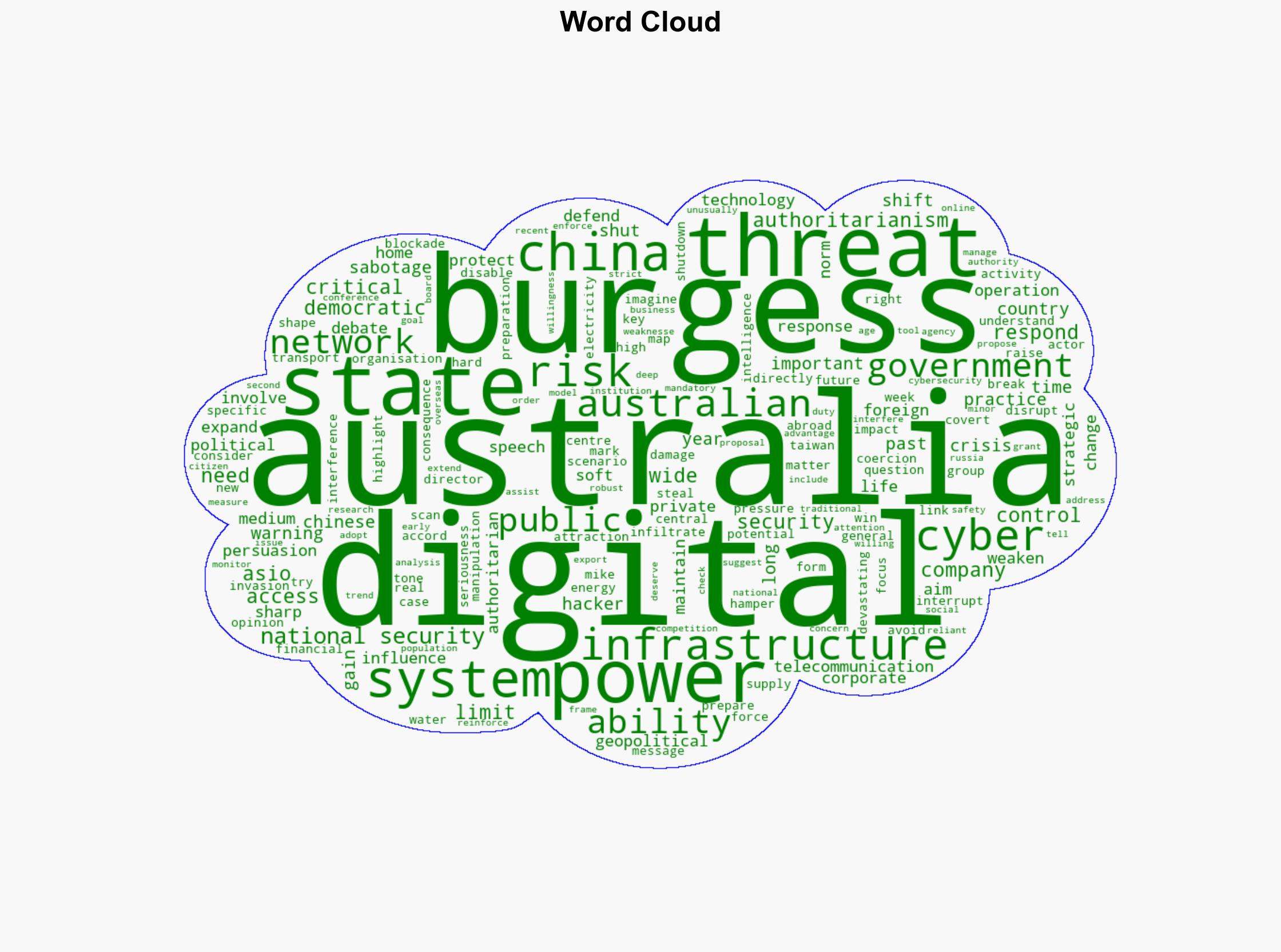 The threat of sabotage from China is growing Thats not an excuse to erode Australians freedoms - The Conversation Africa - Image 1