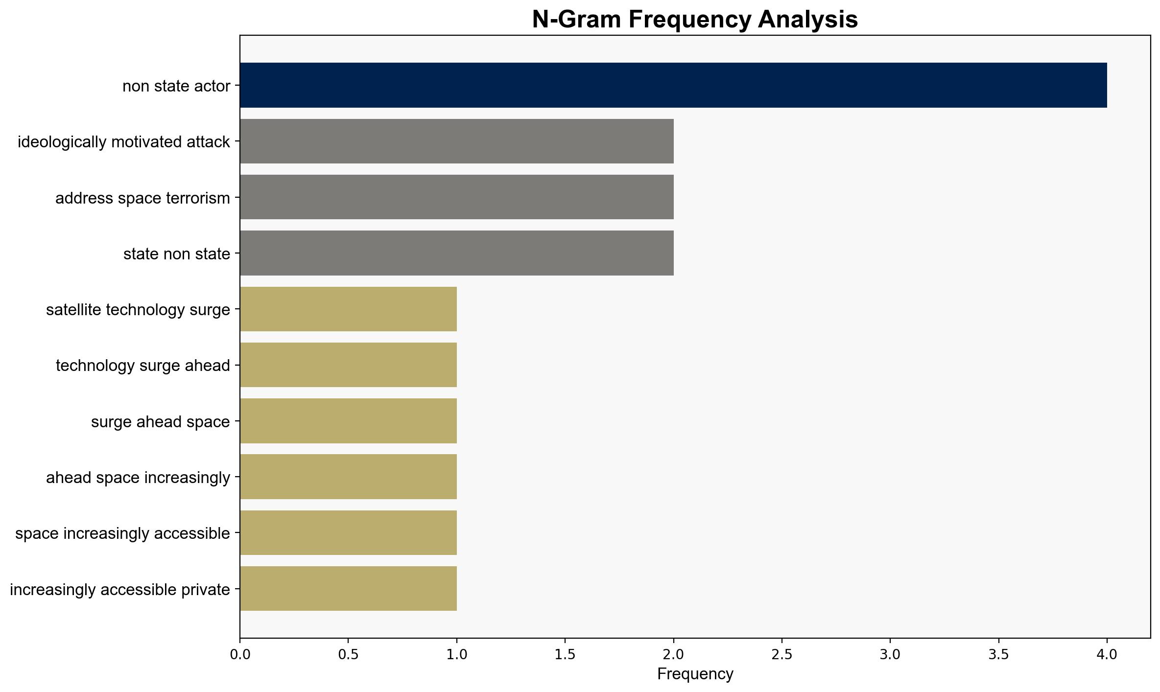 The threat of space terrorism is no longer science fiction but were ill-prepared to combat it - The Conversation Africa - Image 4