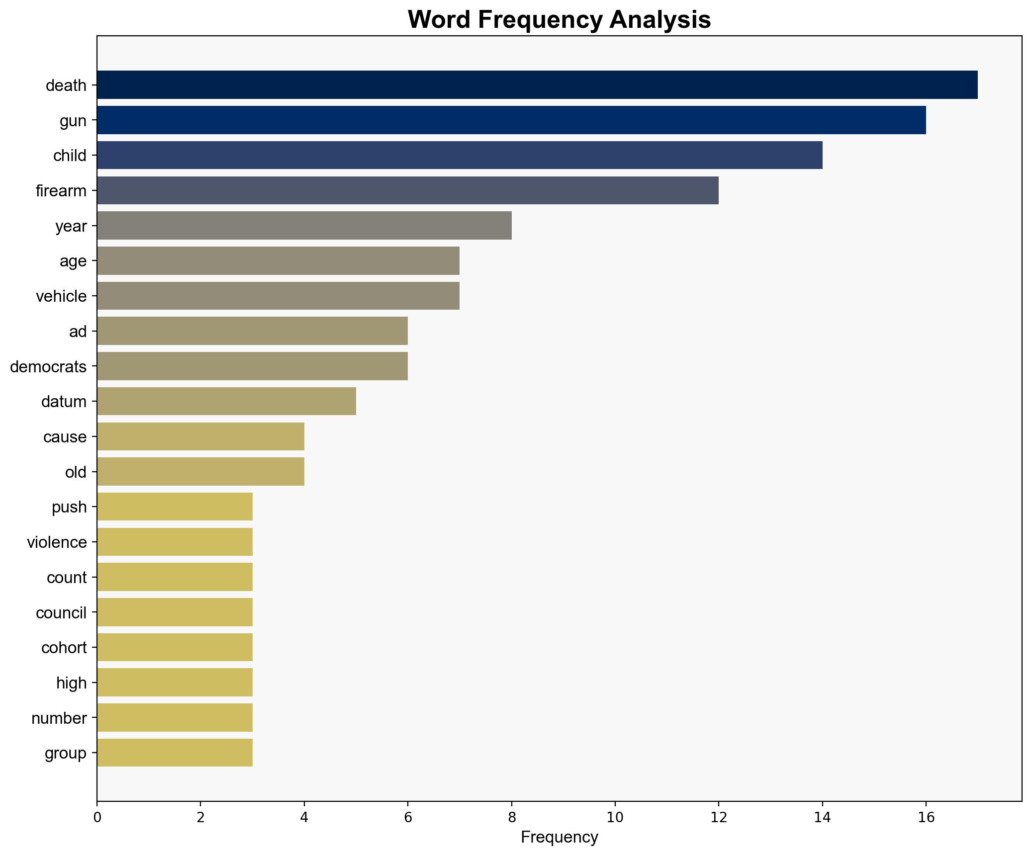 The truth about child gun deaths - Americanthinker.com - Image 3