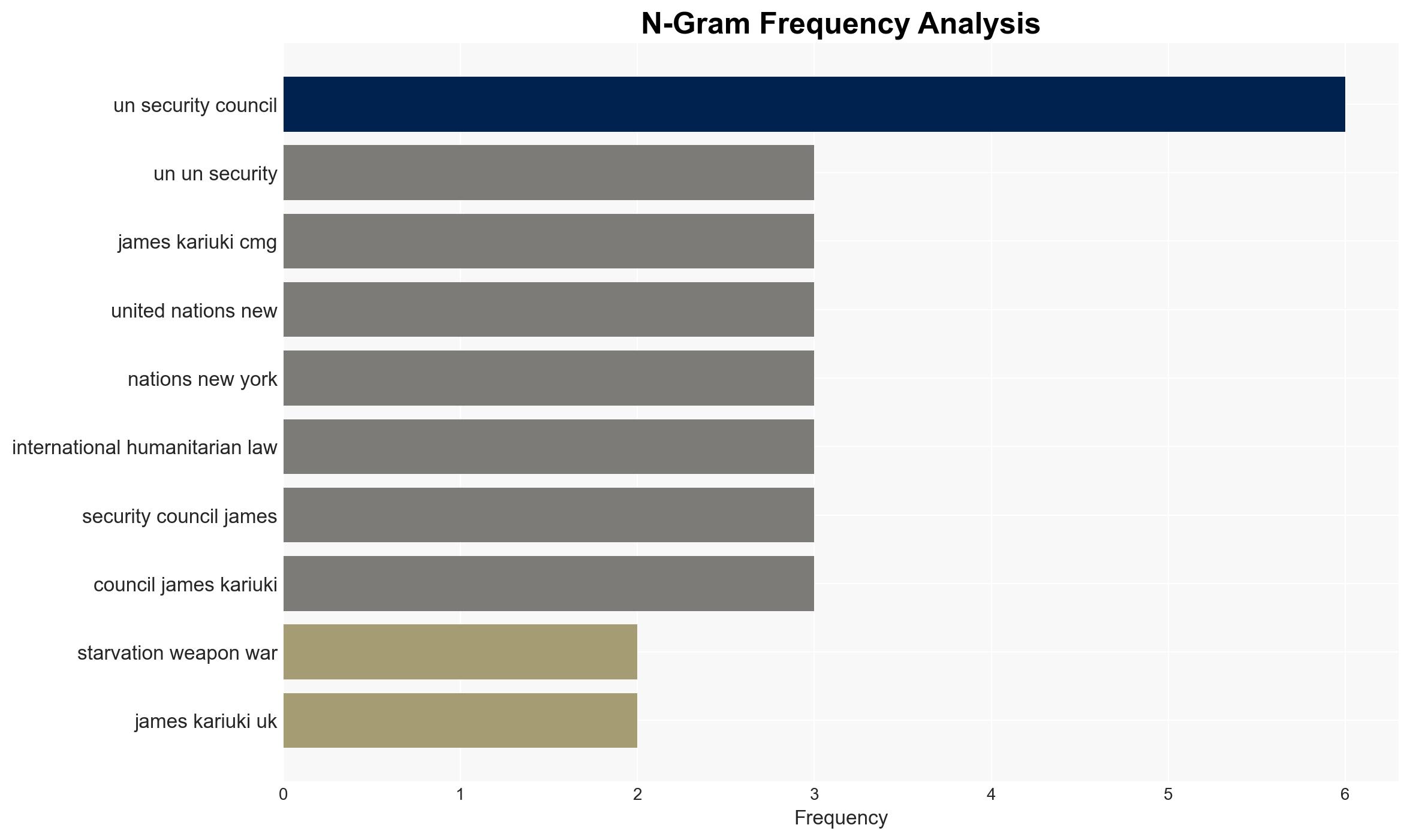 The use of starvation as a weapon of war is unacceptable UK statement at the UN Security Council - Globalsecurity.org - Image 4