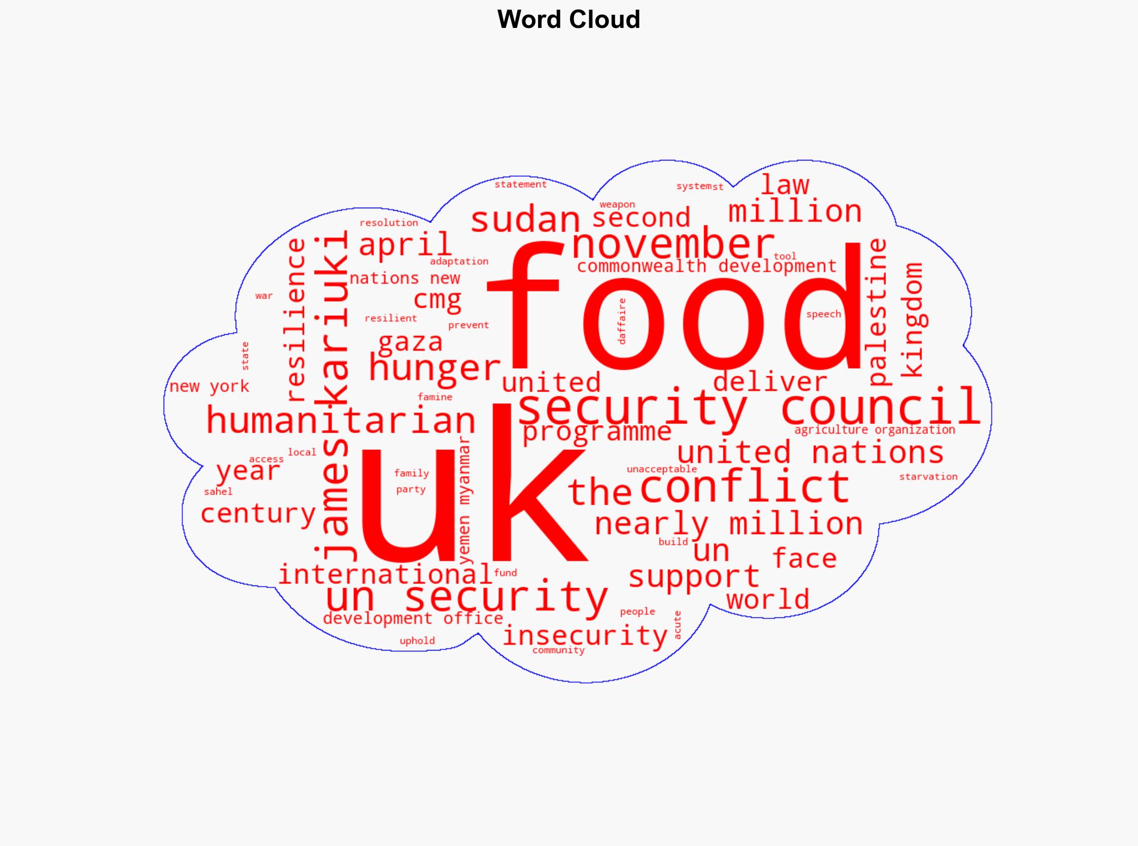 The use of starvation as a weapon of war is unacceptable UK statement at the UN Security Council - Globalsecurity.org - Image 1