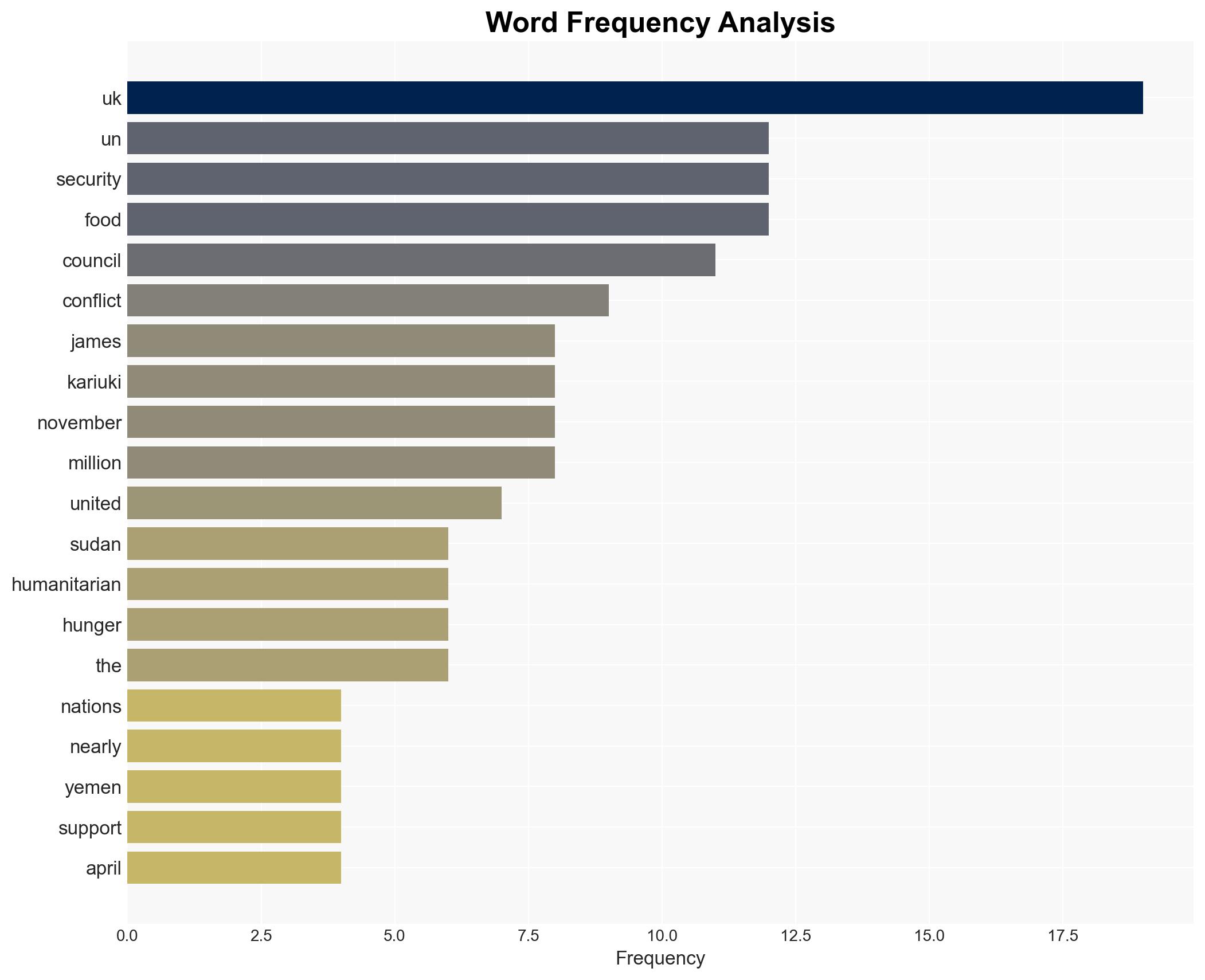The use of starvation as a weapon of war is unacceptable UK statement at the UN Security Council - Globalsecurity.org - Image 3