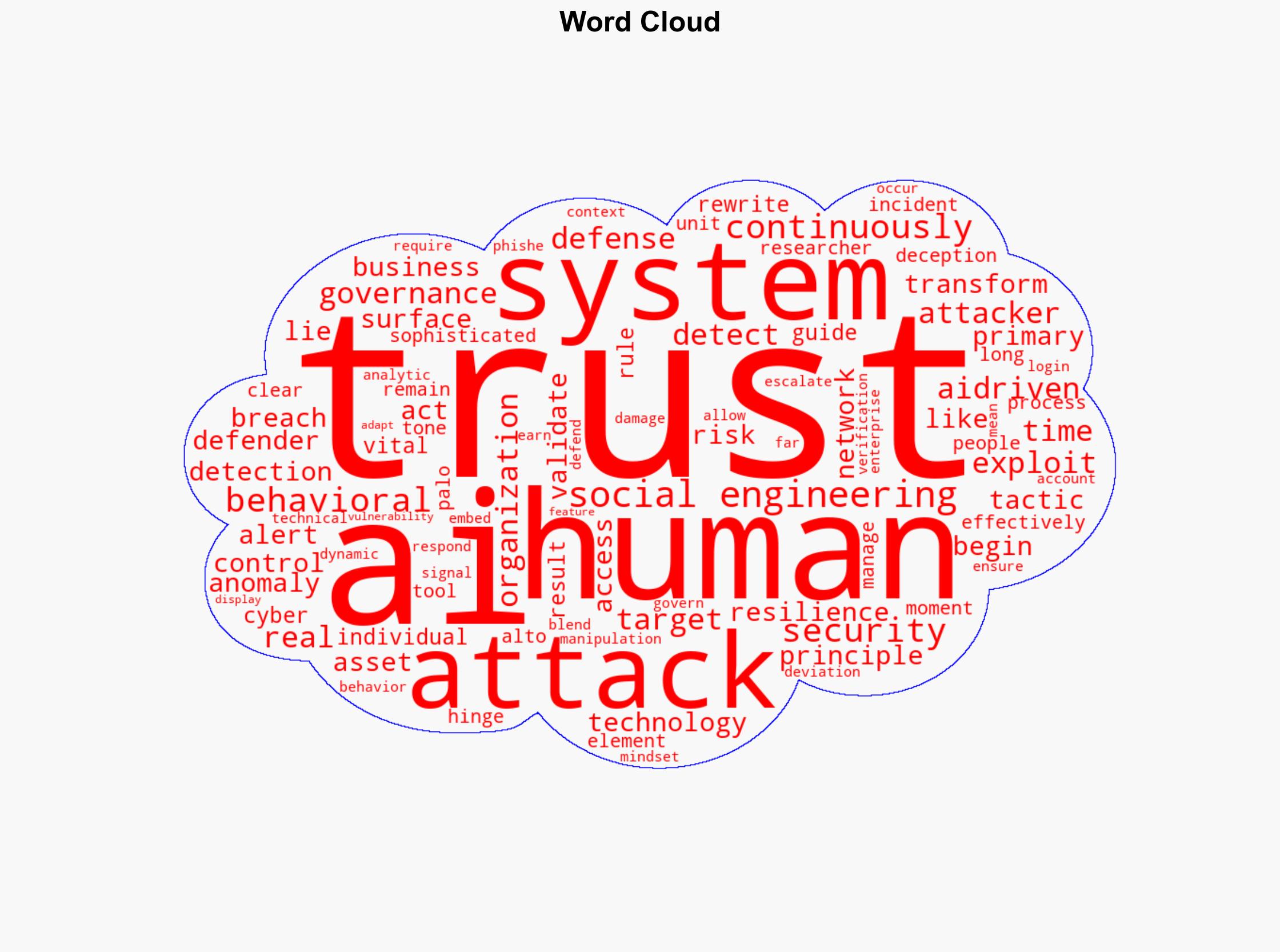 The war on trust how AI is rewriting the rules of cyber resilience - Image 1