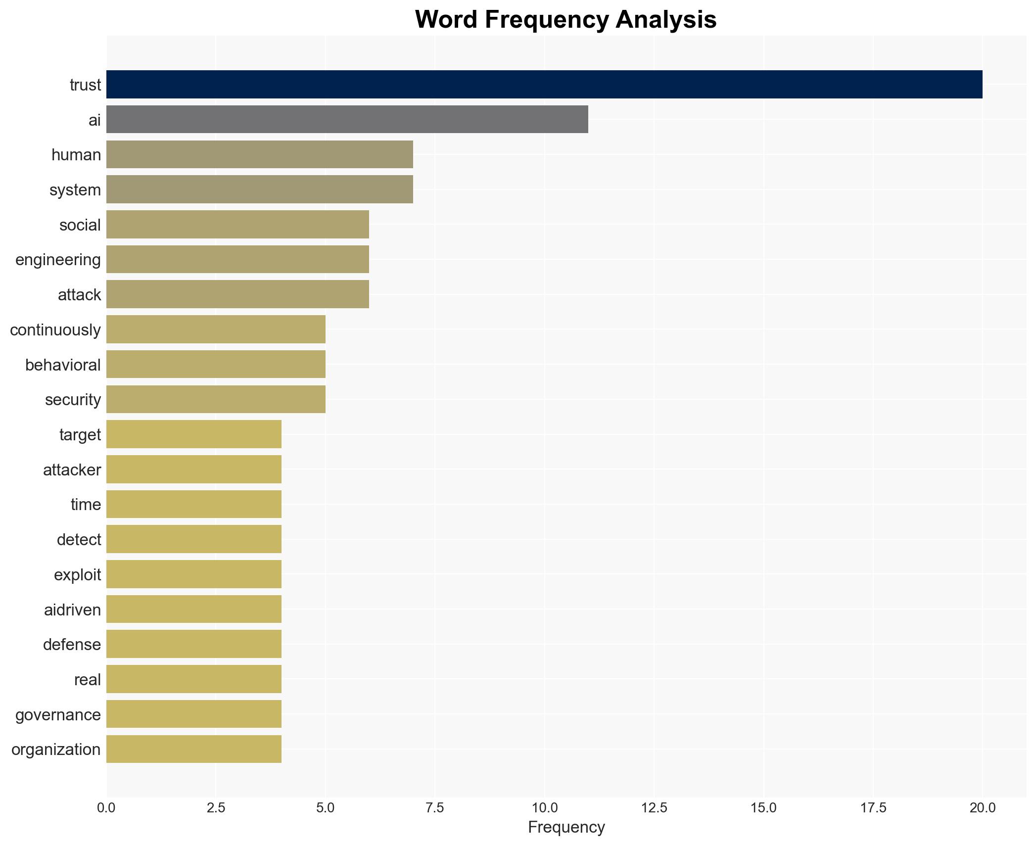 The war on trust how AI is rewriting the rules of cyber resilience - Image 3