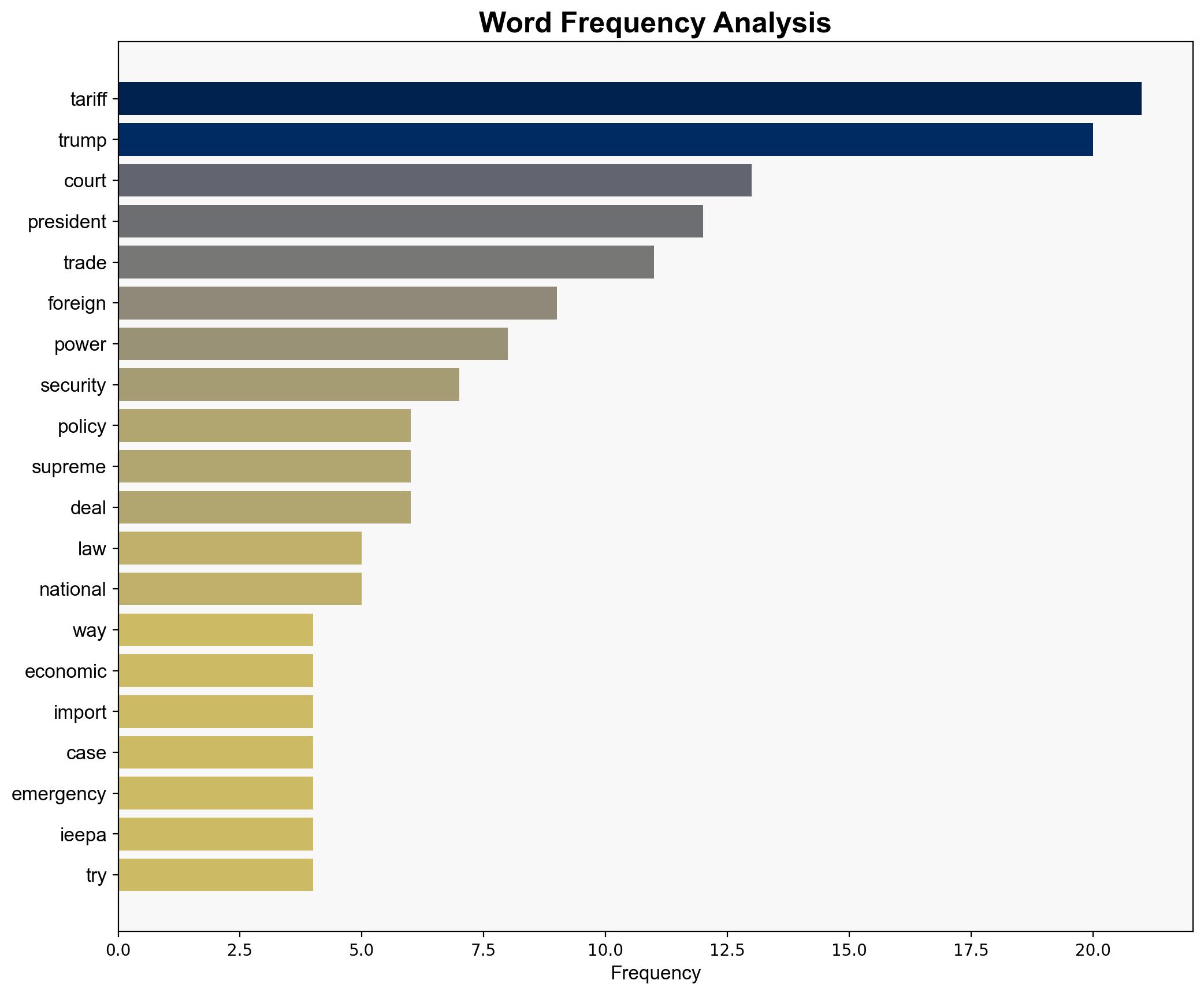 Theres a decent chance the Supreme Court will OK Trumps global tariffs former USTR and national security official says - Fortune - Image 3