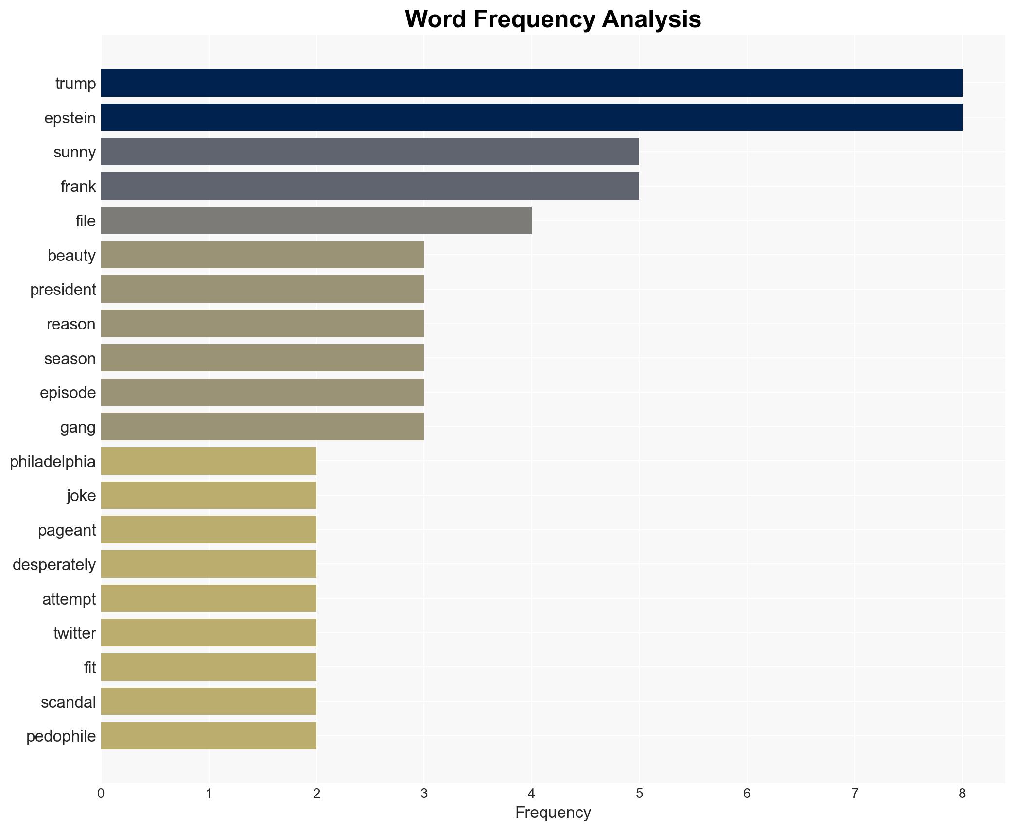 These Are the Best 'It's Always Sunny in Philadelphia' Jokes For Trump's Epstein Controversy - Cracked.com - Image 3