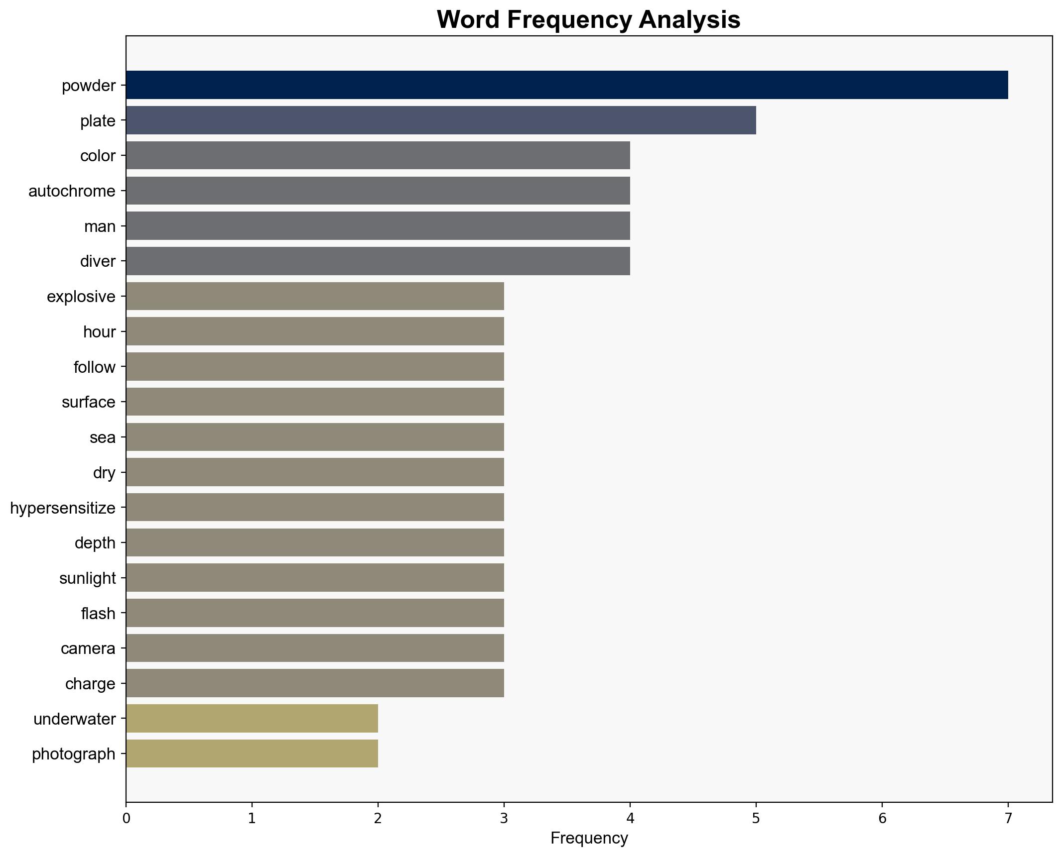These were the first underwater photos to reveal the ocean floorin full color - National Geographic - Image 3