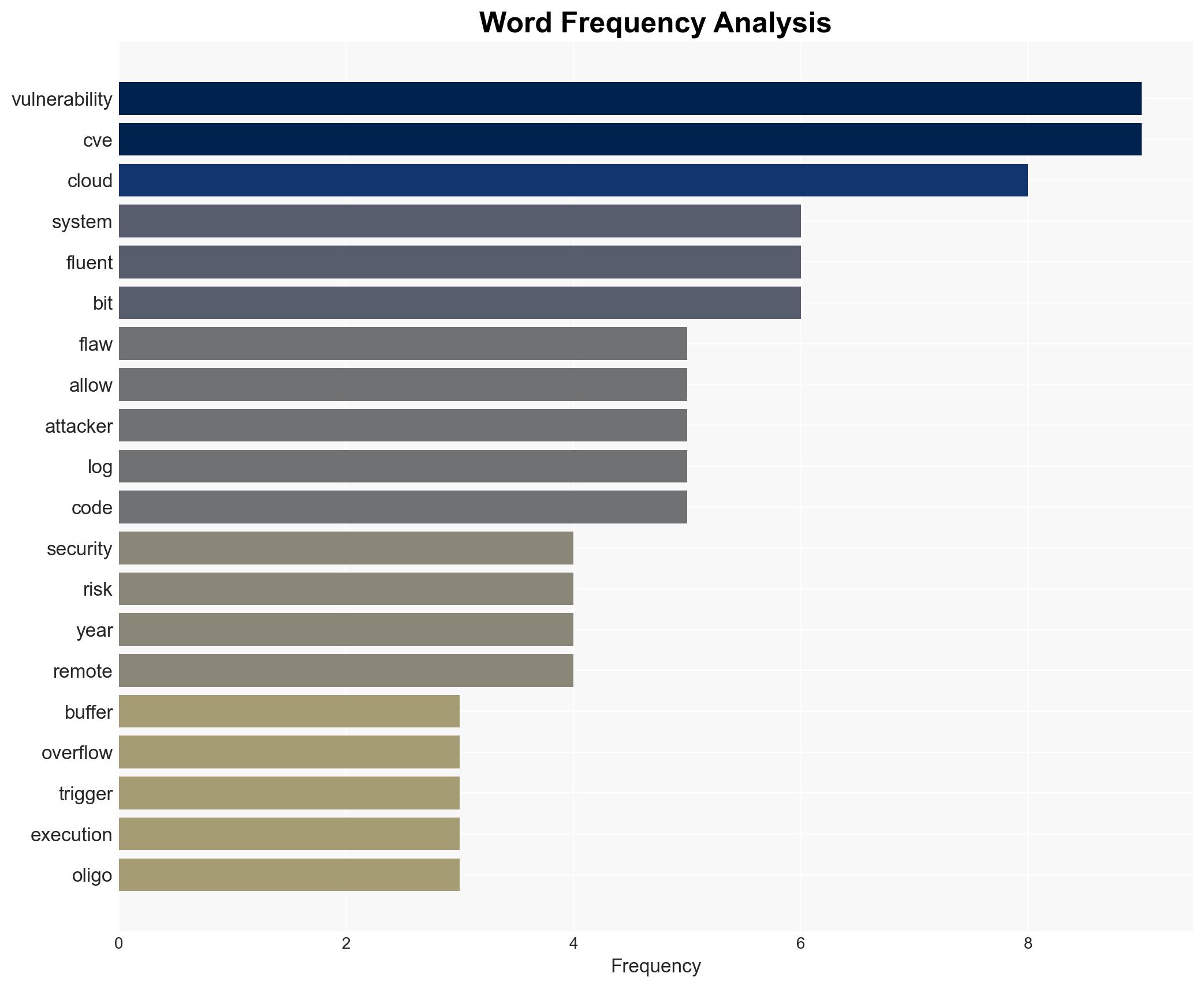 These worrying security flaws could put every major cloud provider at risk - here's what we know so far - Image 3