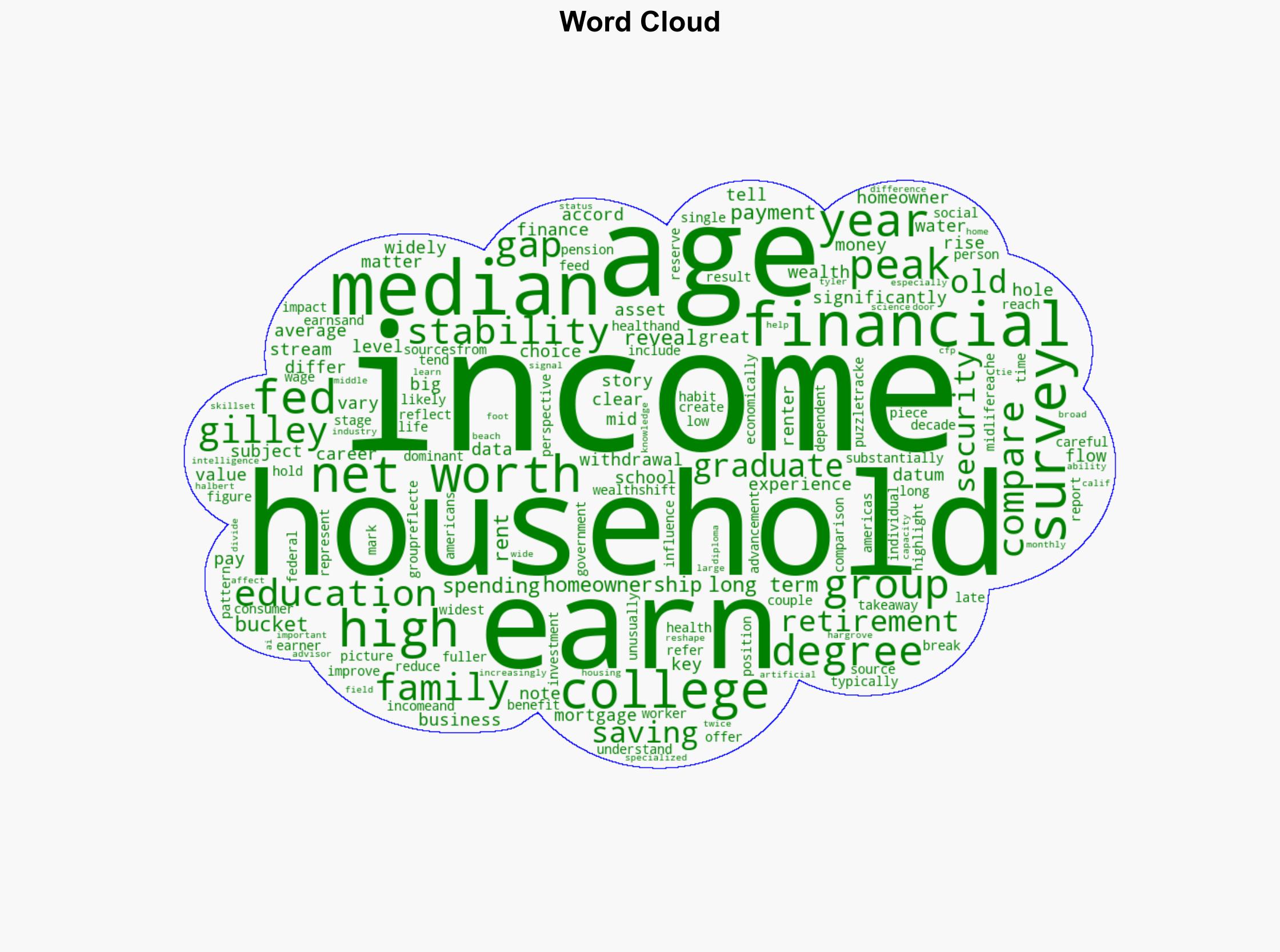 Think Youre Earning Enough Heres the Average Income for Ages 4554 - Investopedia - Image 1