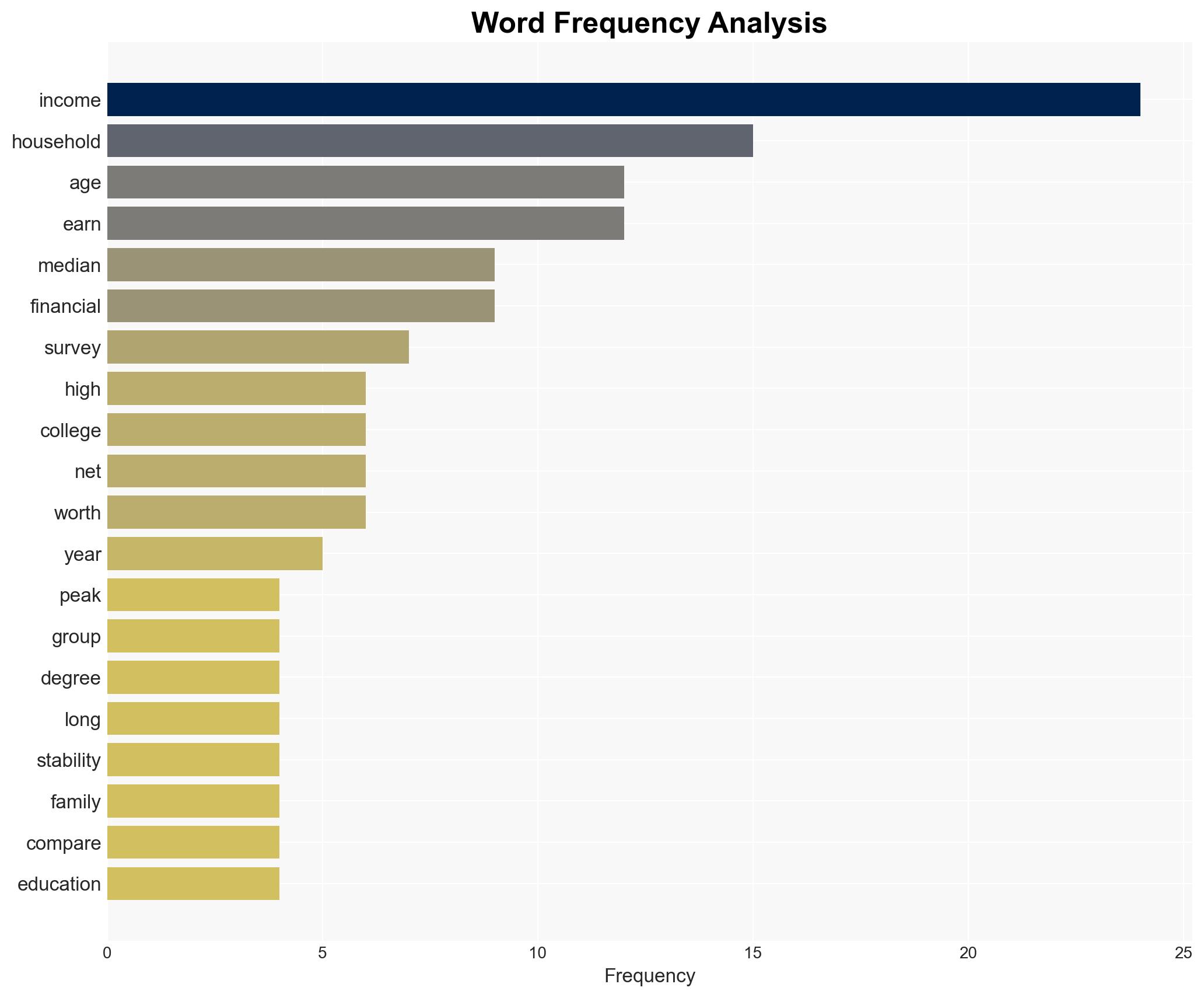 Think Youre Earning Enough Heres the Average Income for Ages 4554 - Investopedia - Image 3